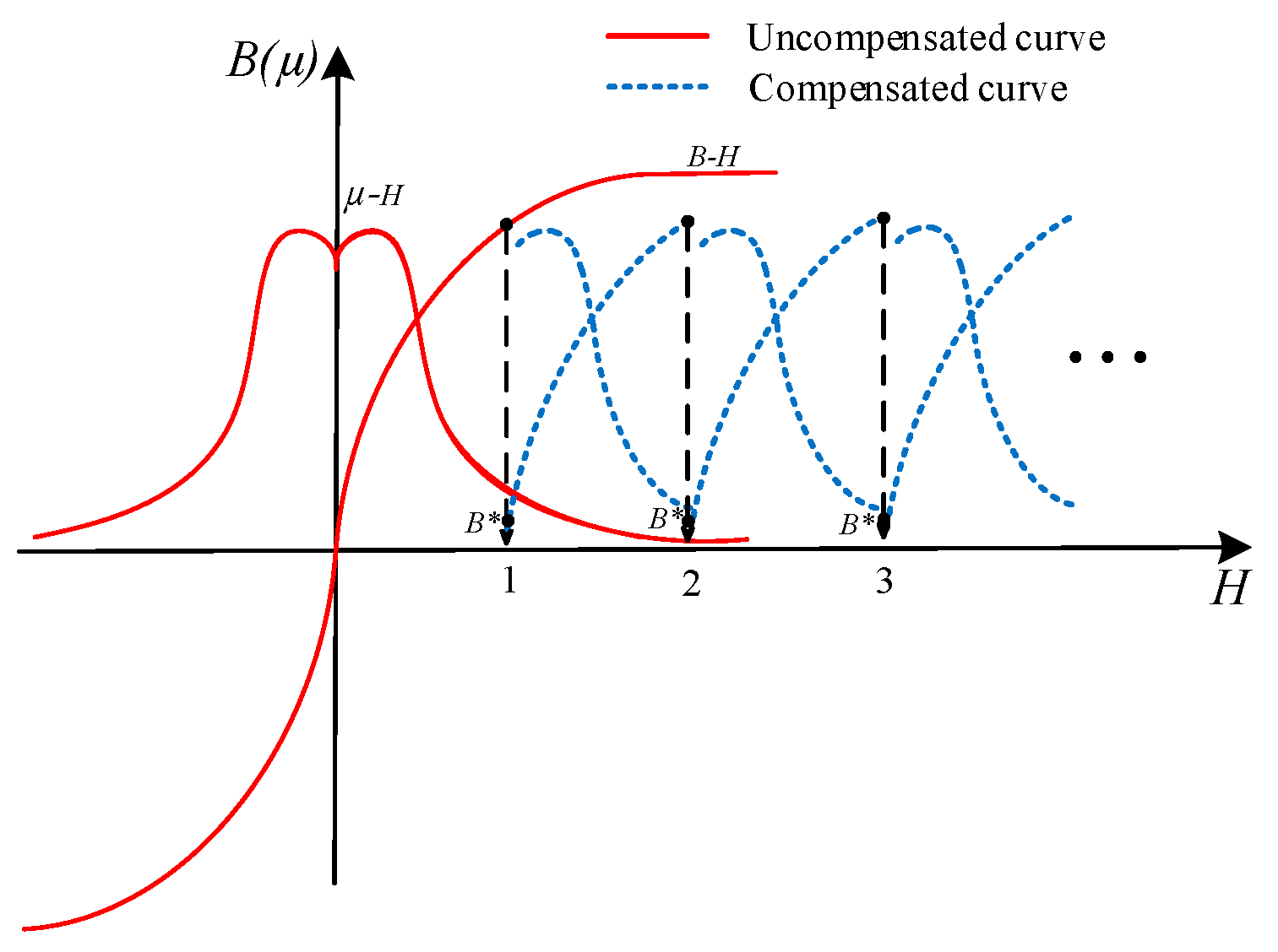 Symmetry 15 00134 g004