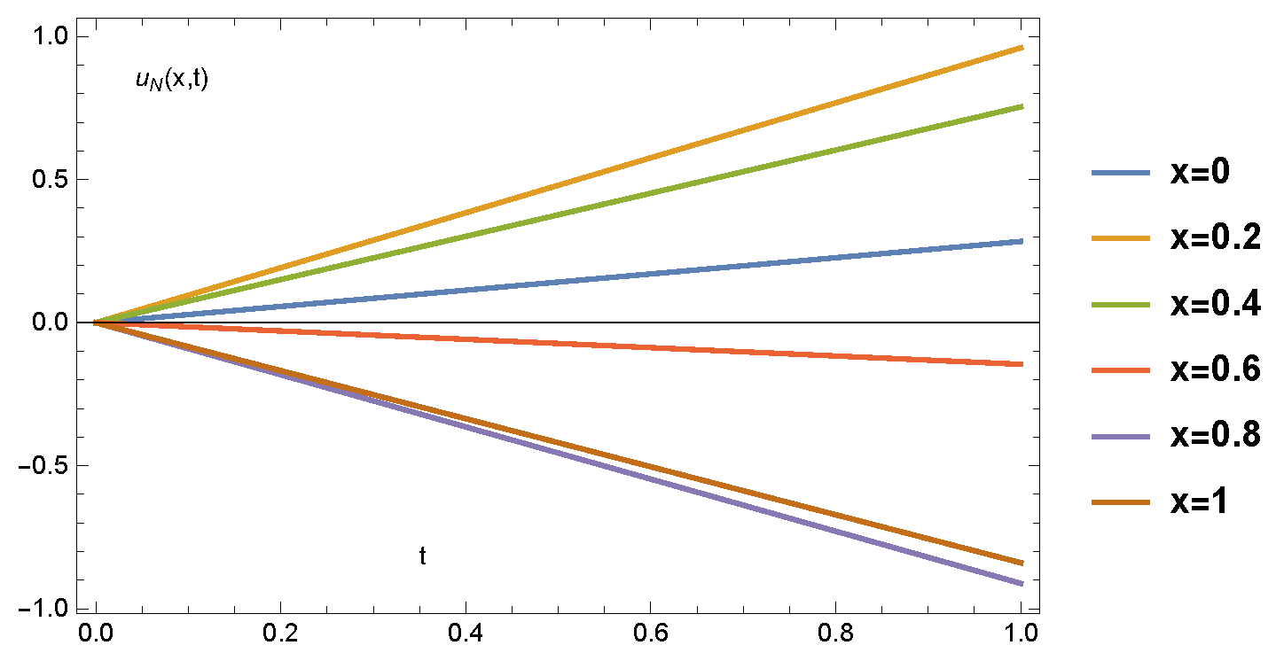 Symmetry 15 00138 g006