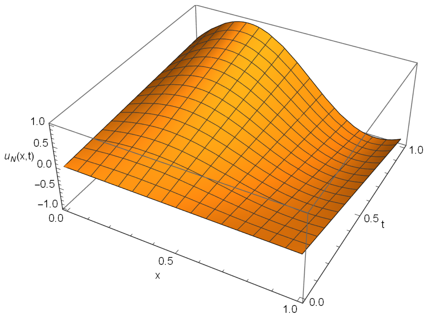 Symmetry 15 00138 g008