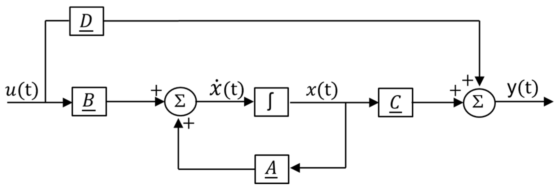 Symmetry 15 00178 g006