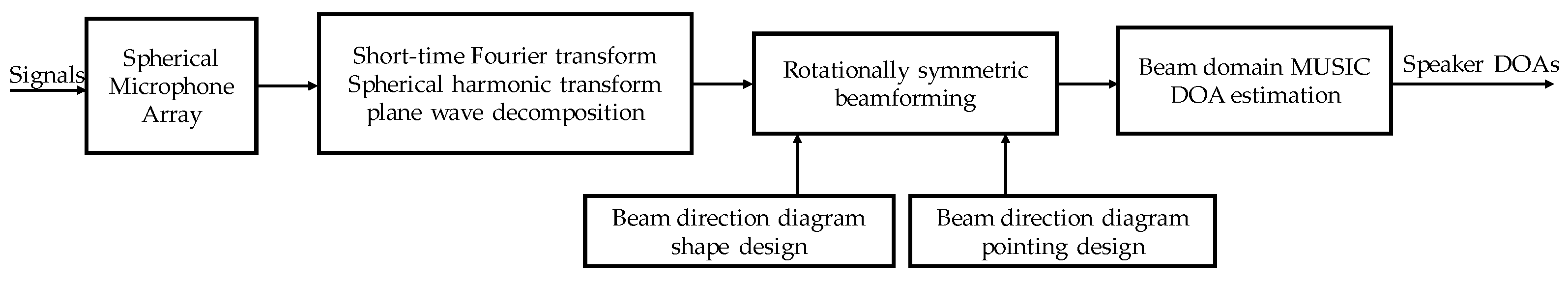 Symmetry 15 00187 g002 Symmetry 15 00187 g002