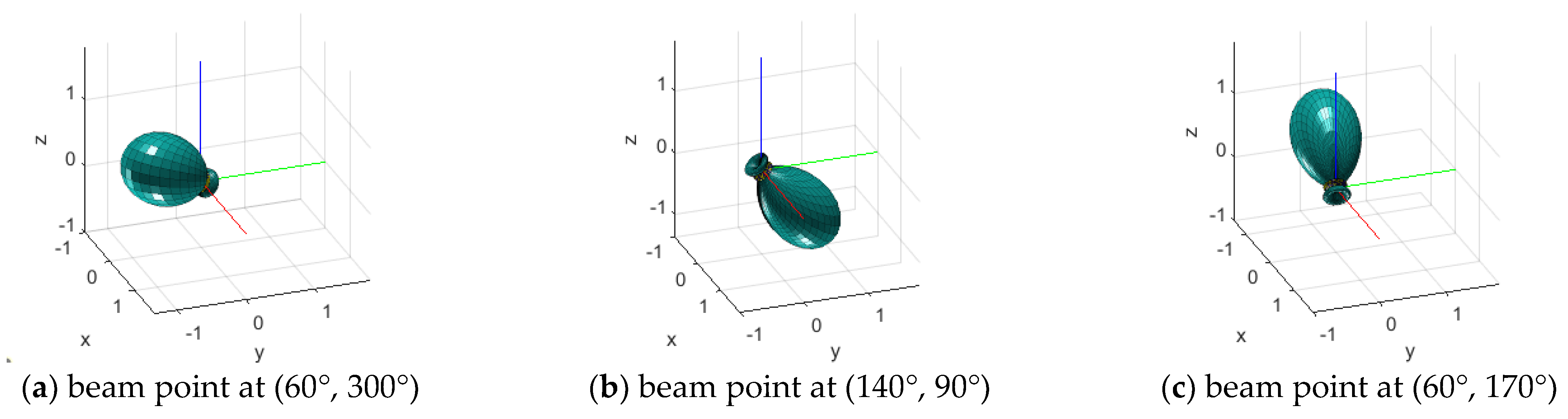 Symmetry 15 00187 g003 Symmetry 15 00187 g003