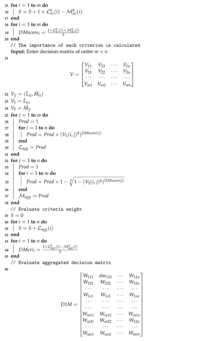 Symmetry 15 00205 i002