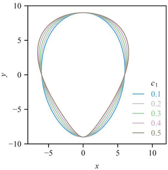 Symmetry | Free Full-Text | A New Program to Estimate the Parameters of  Preston&rsquo;s Equation, a General Formula for Describing the Egg Shape of  Birds
