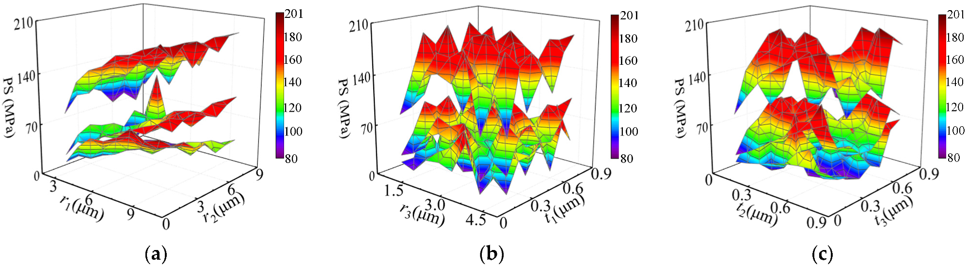 Symmetry 15 00264 g003