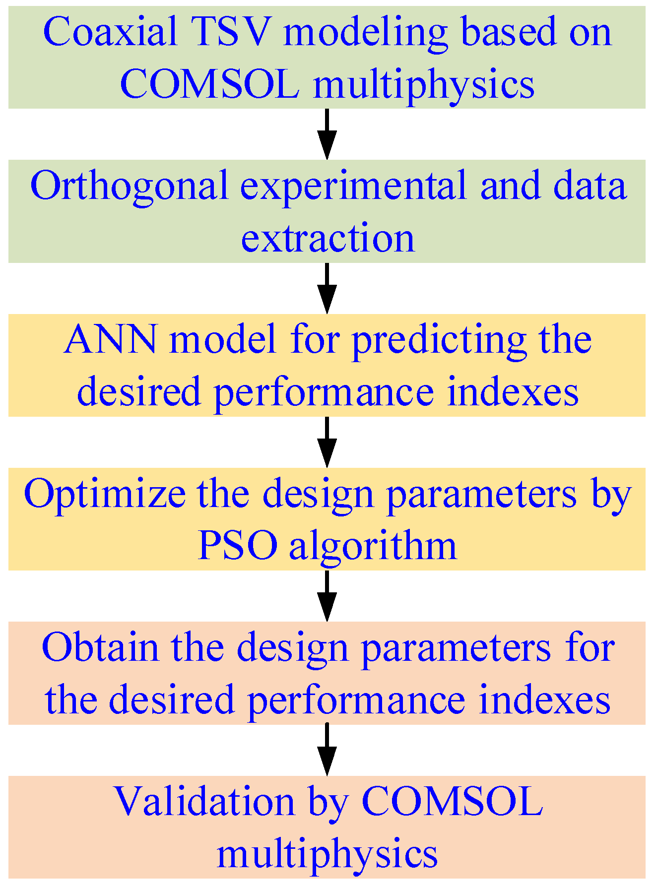 Symmetry 15 00264 g004