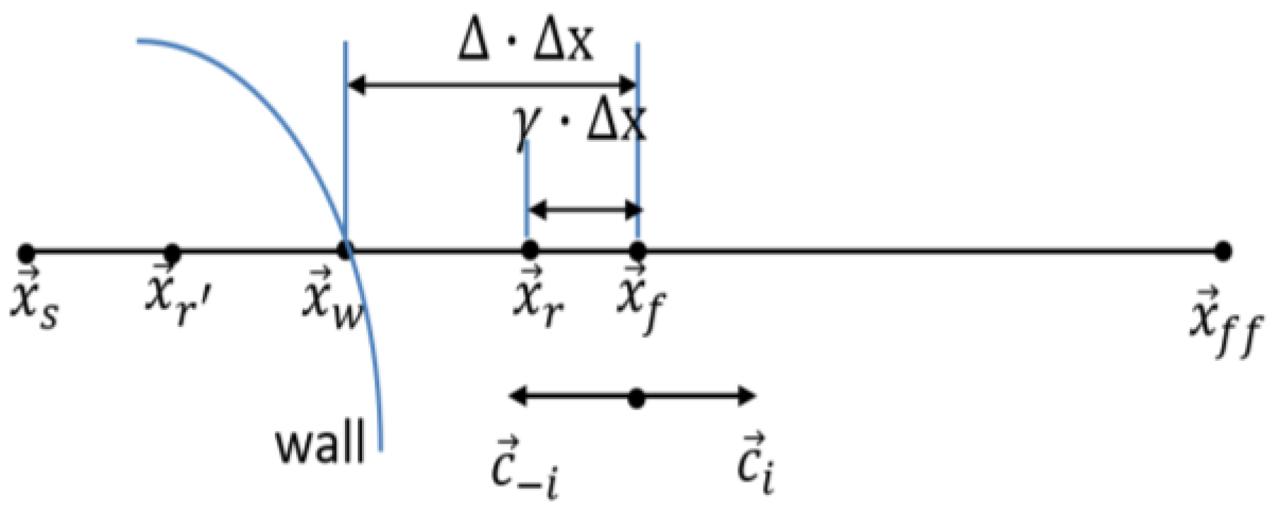 Symmetry 15 00265 g002 Symmetry 15 00265 g002