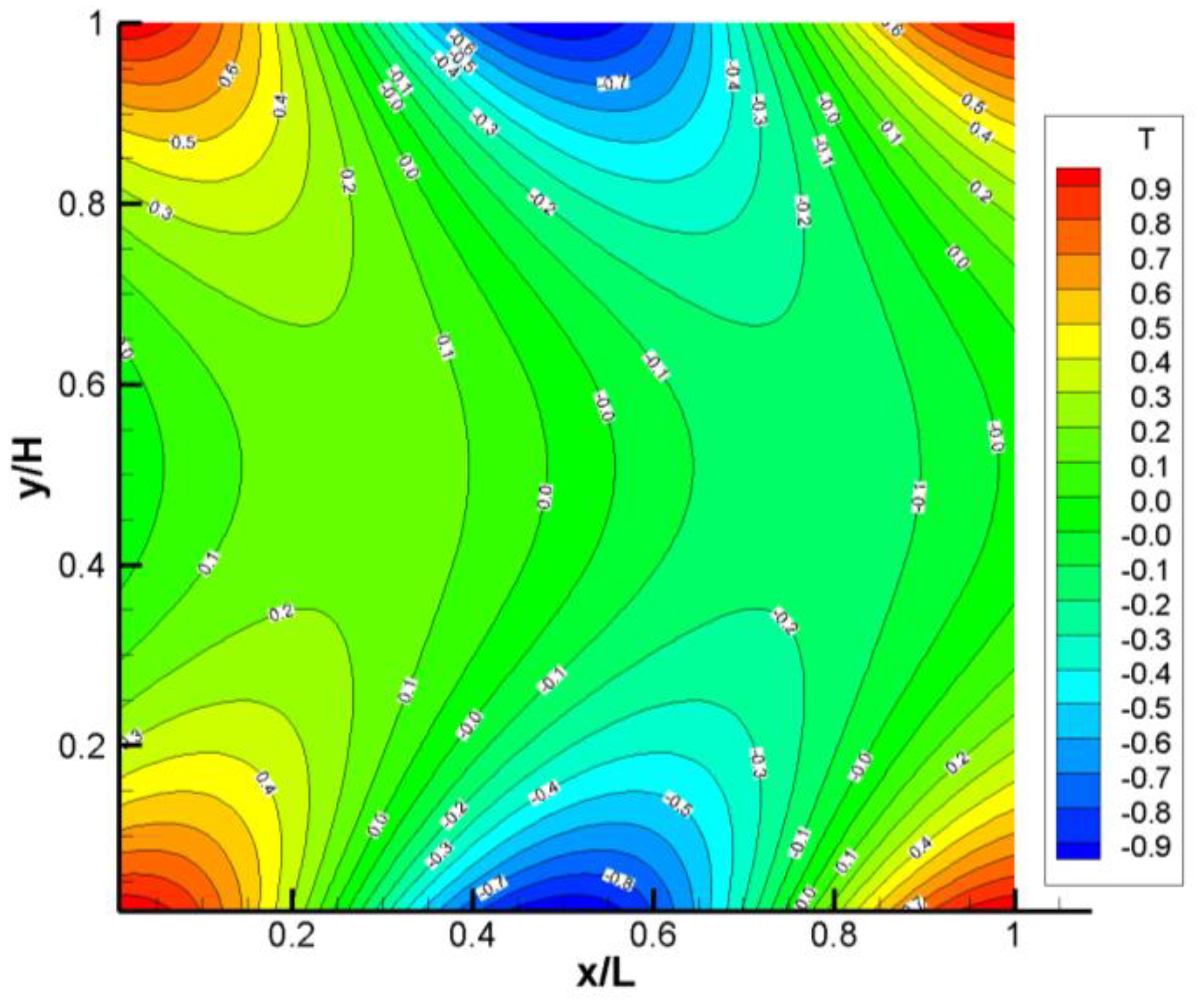Symmetry 15 00265 g004 Symmetry 15 00265 g004