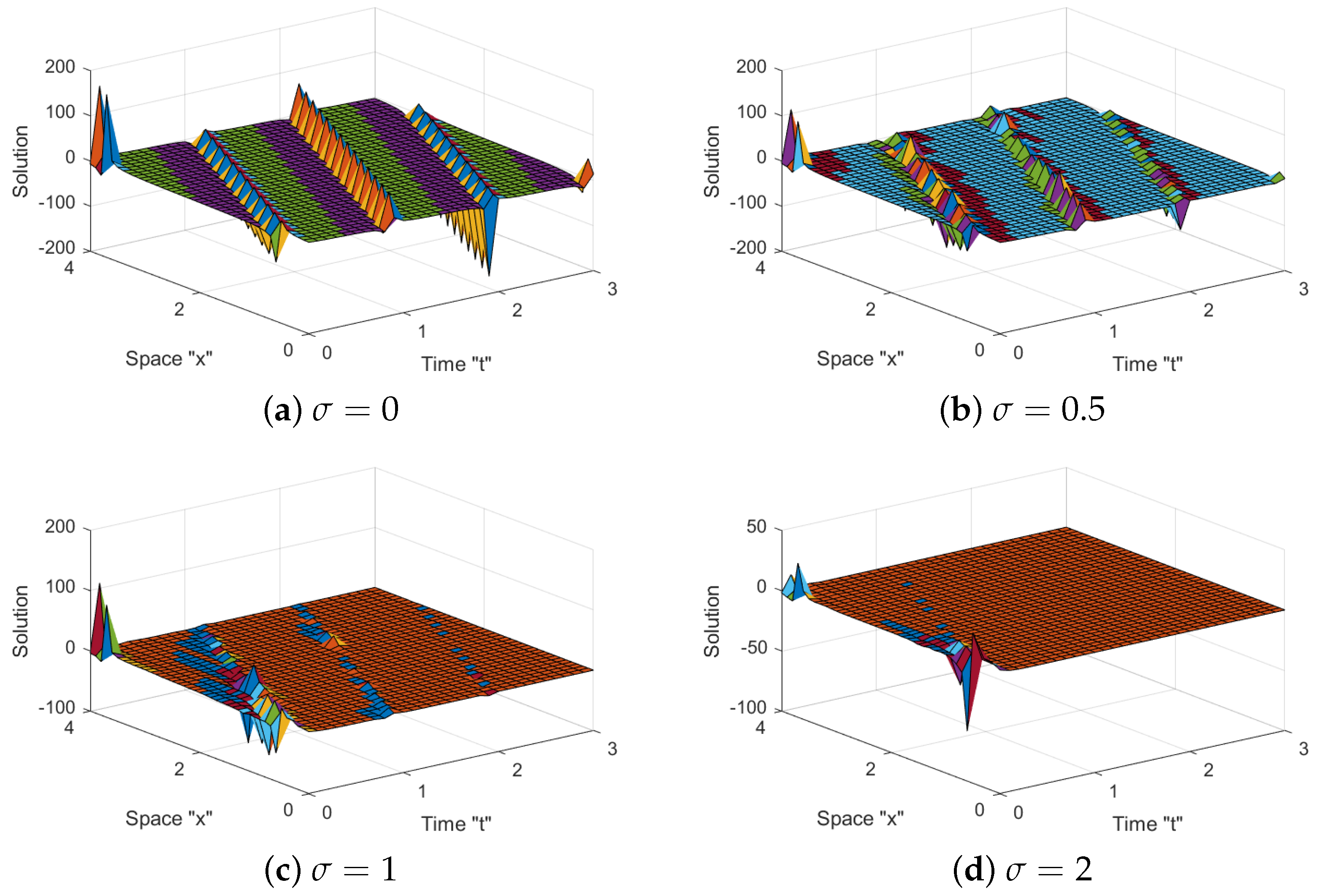 Symmetry 15 00288 g001