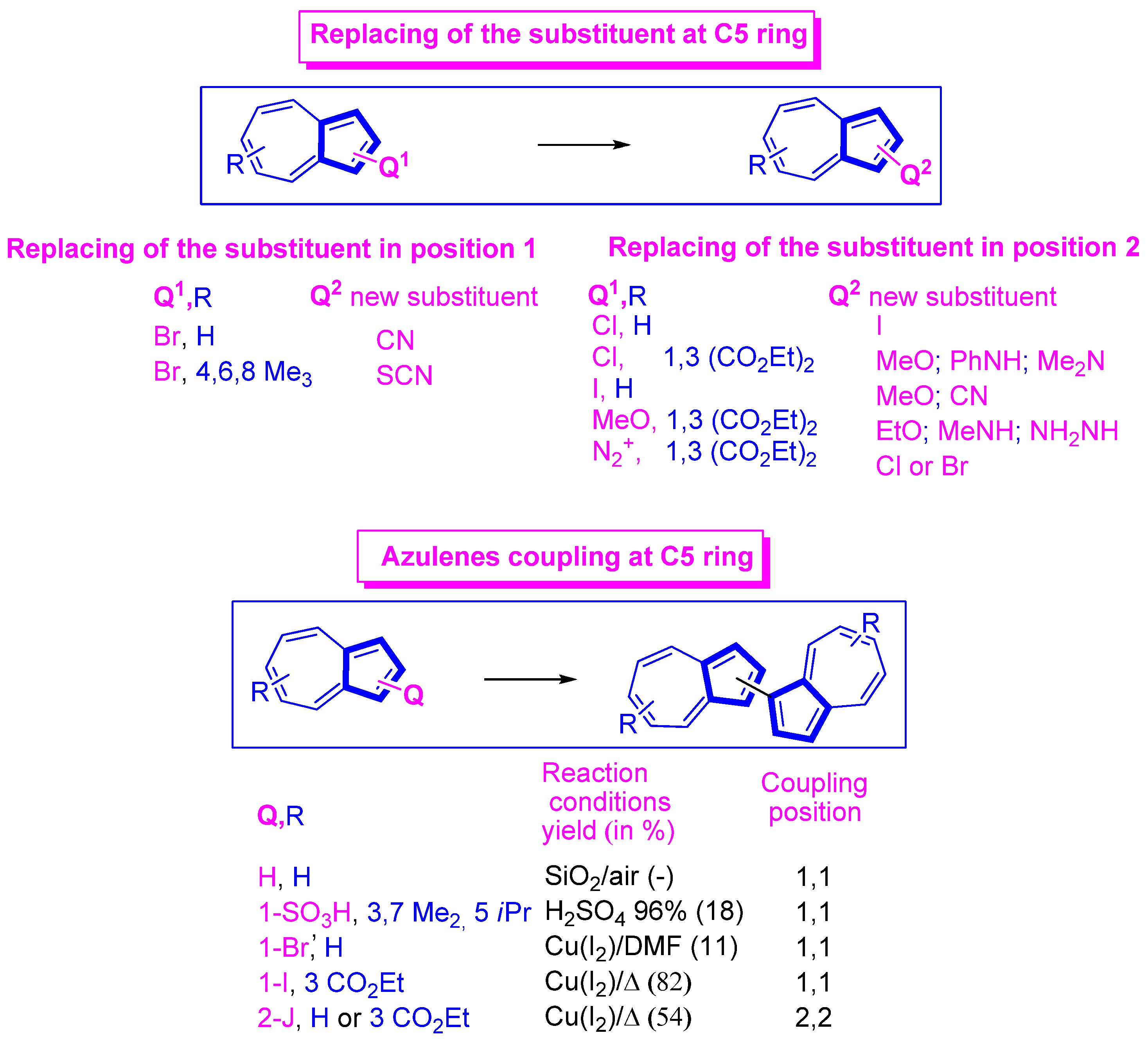 Symmetry 15 00310 sch003