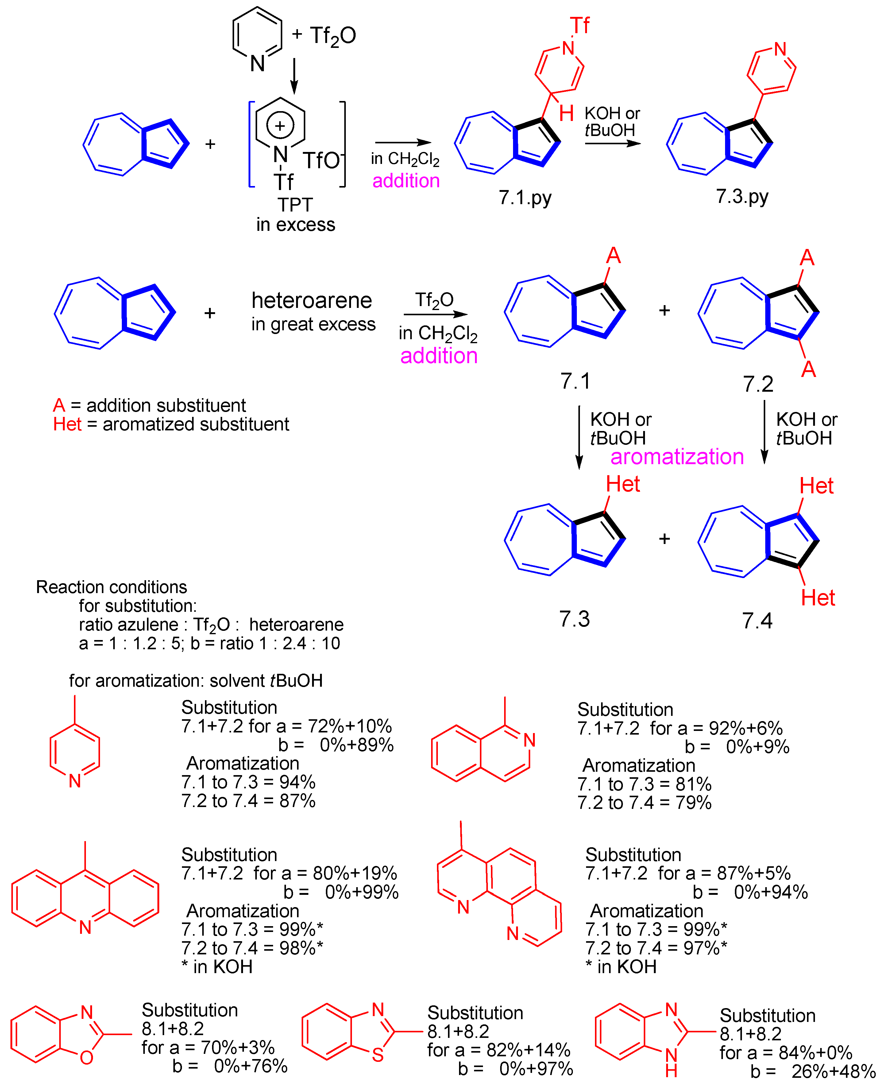 Symmetry 15 00310 sch007