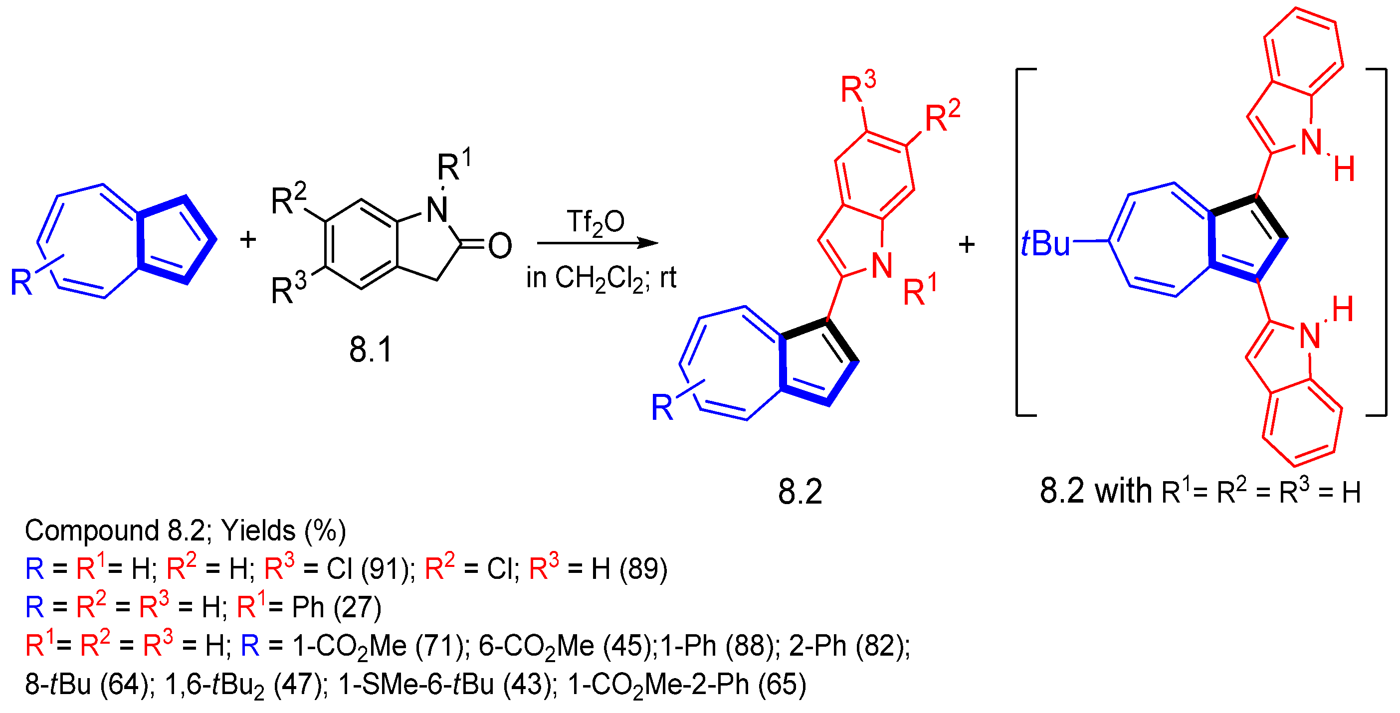 Symmetry 15 00310 sch008