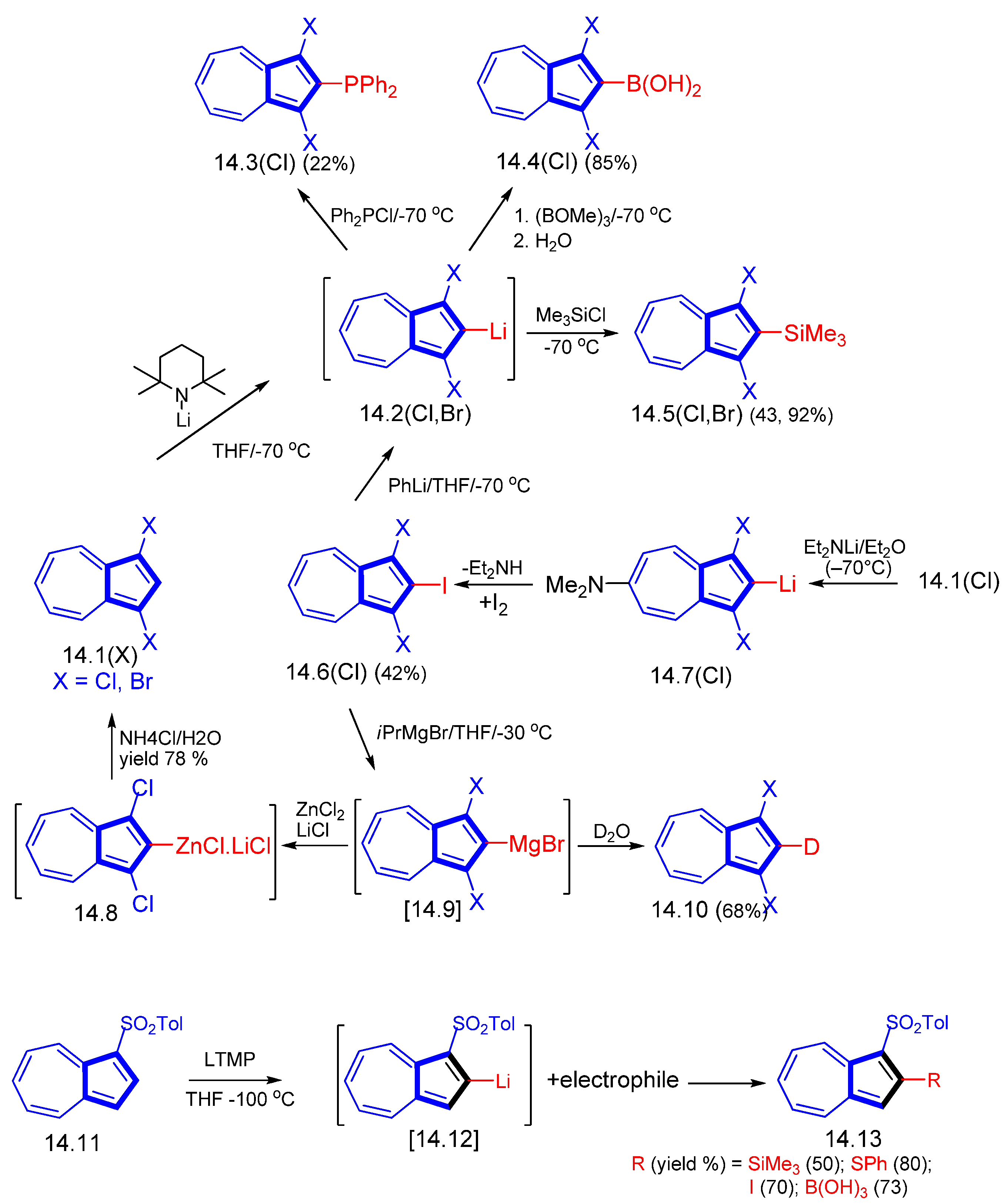 Symmetry 15 00310 sch014