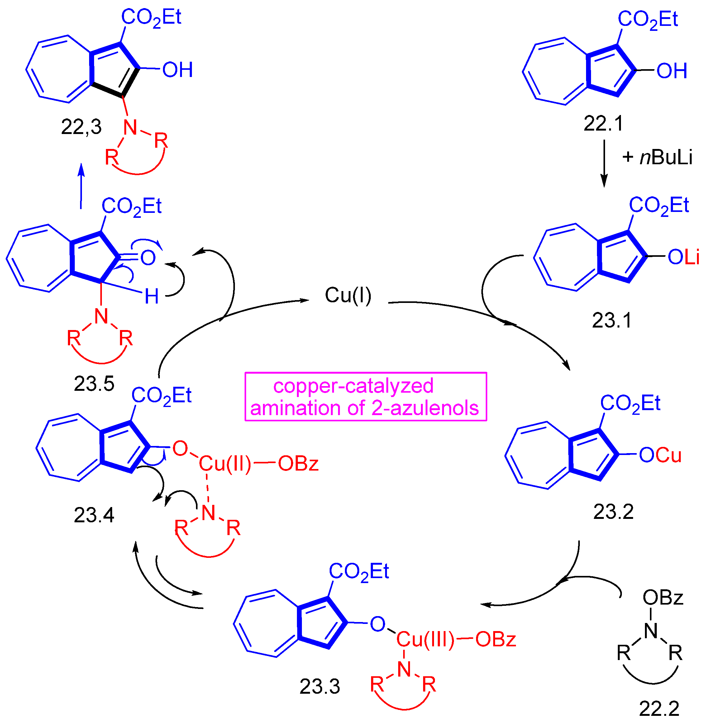 Symmetry 15 00310 sch023