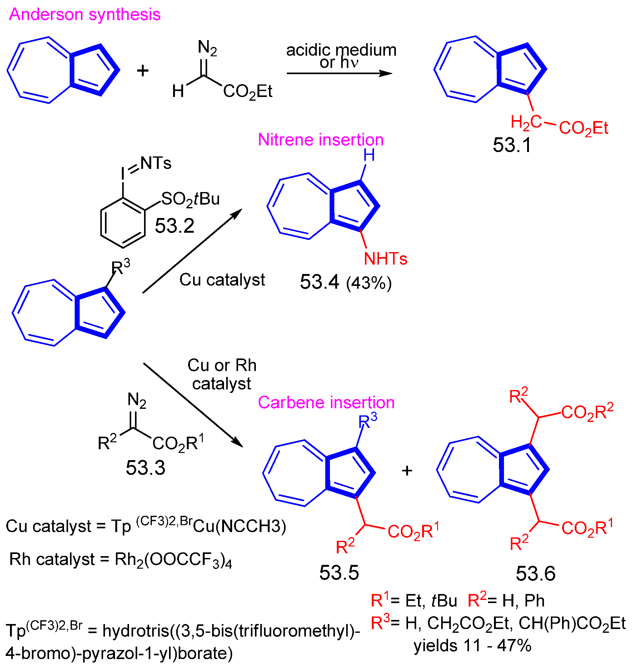 Symmetry 15 00310 sch053