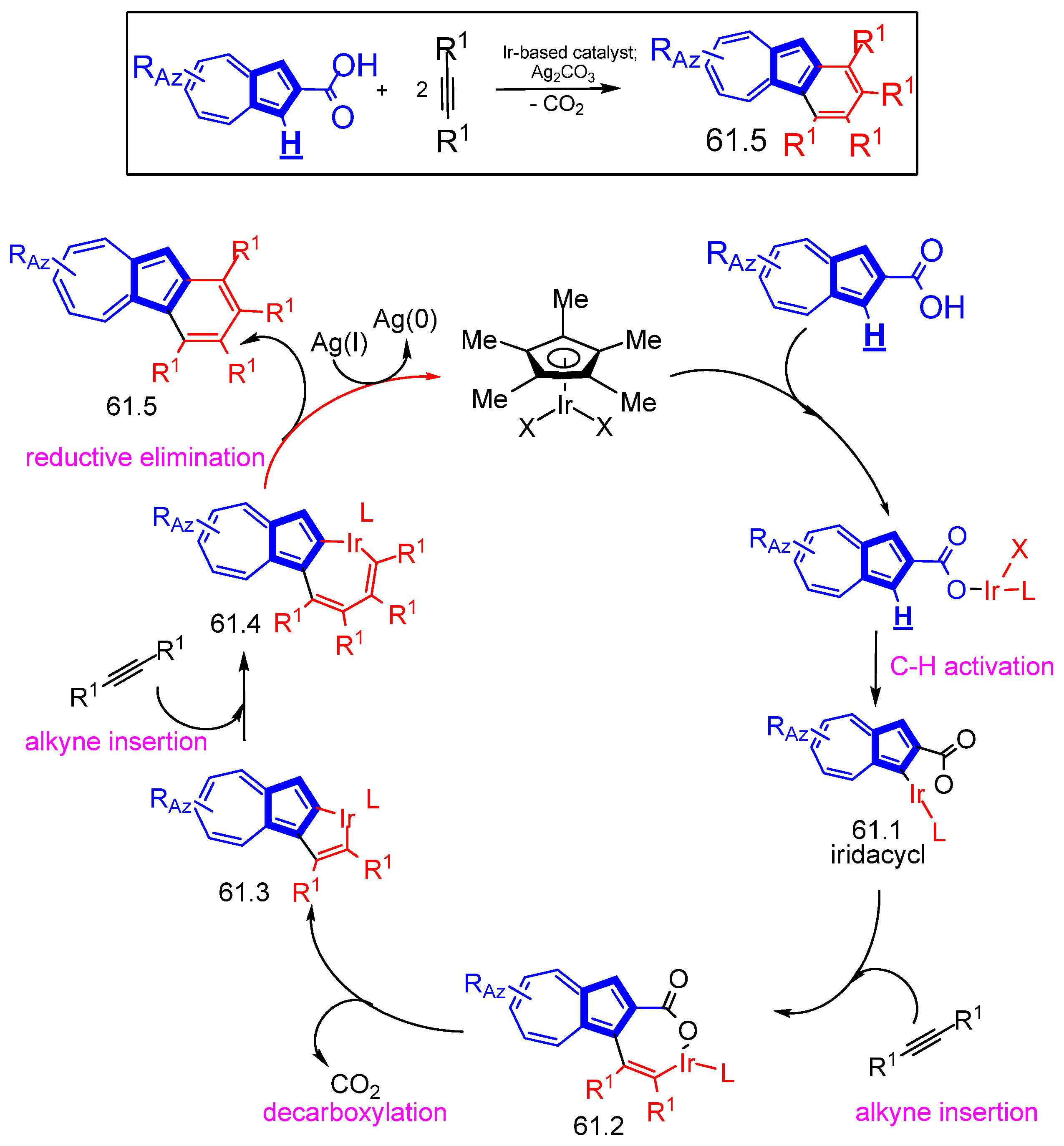 Symmetry 15 00310 sch061