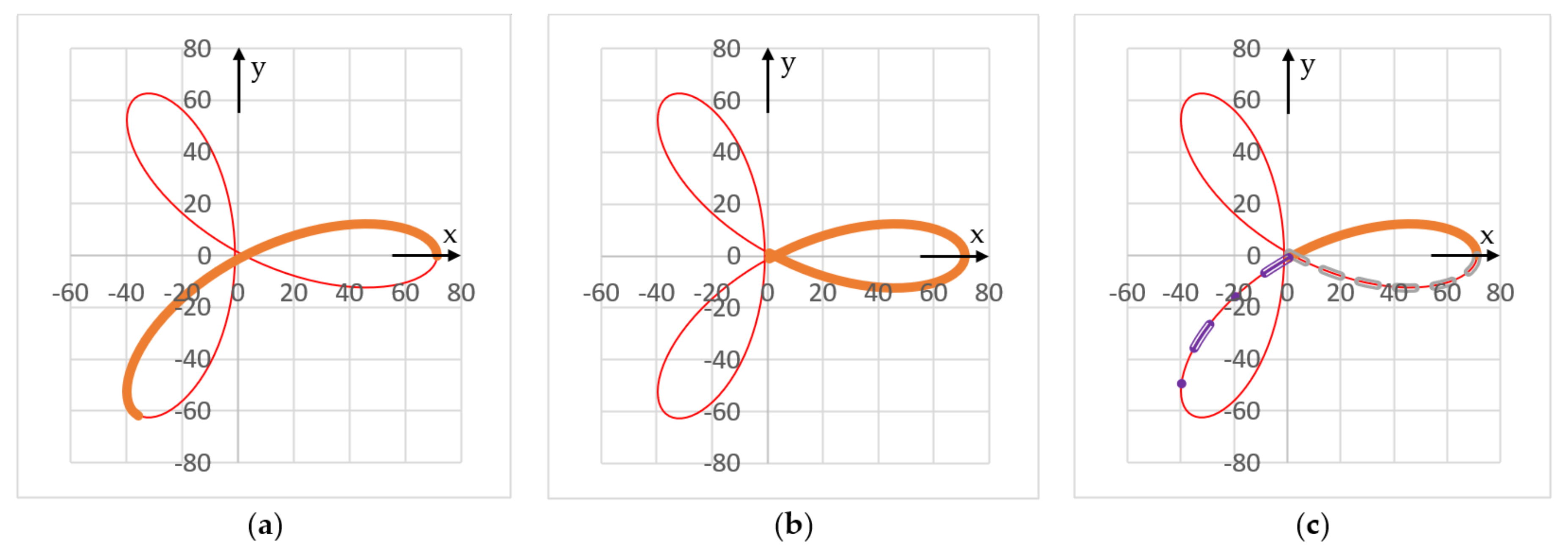 Symmetry 15 00336 g005