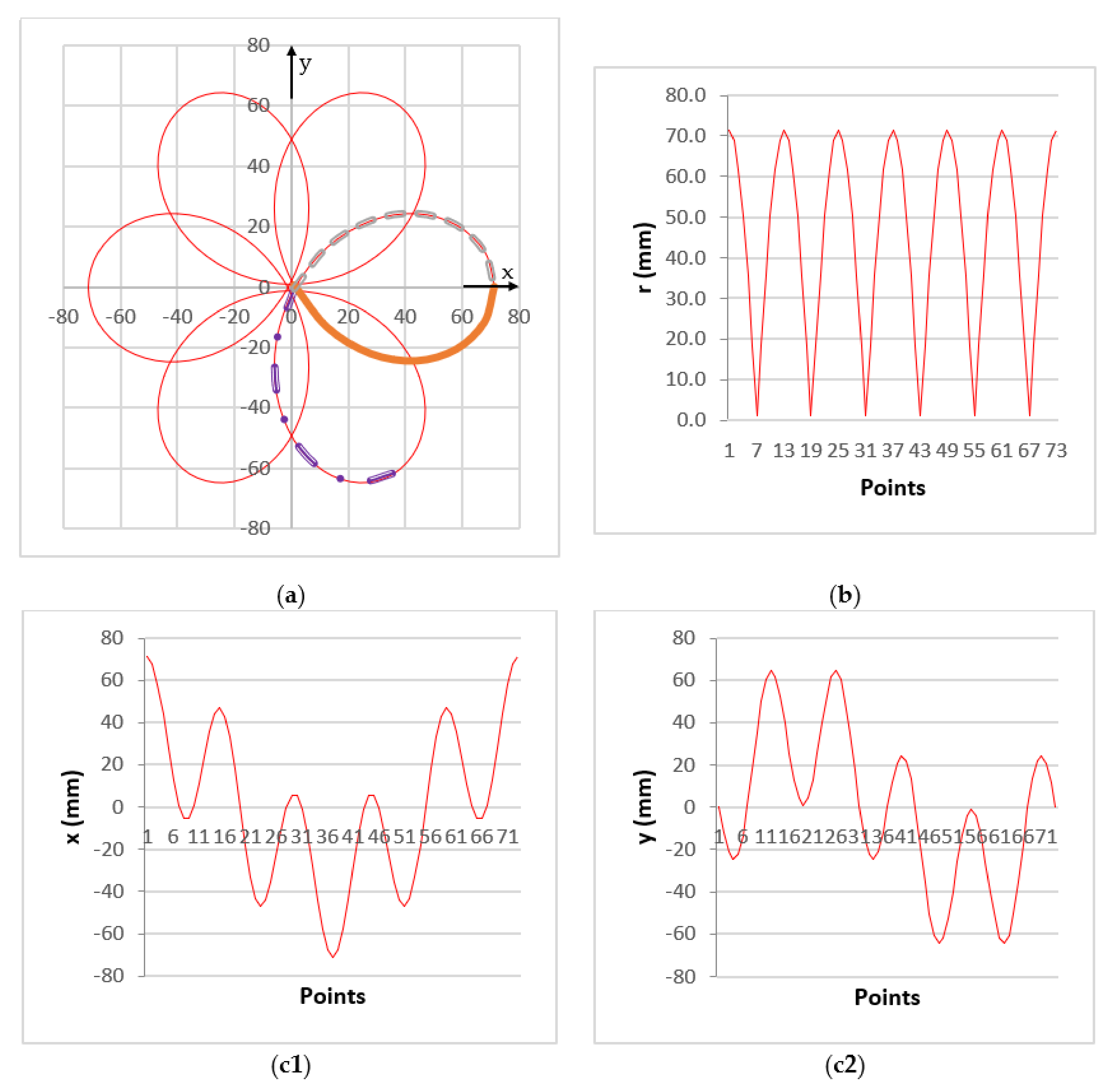 Symmetry 15 00336 g018