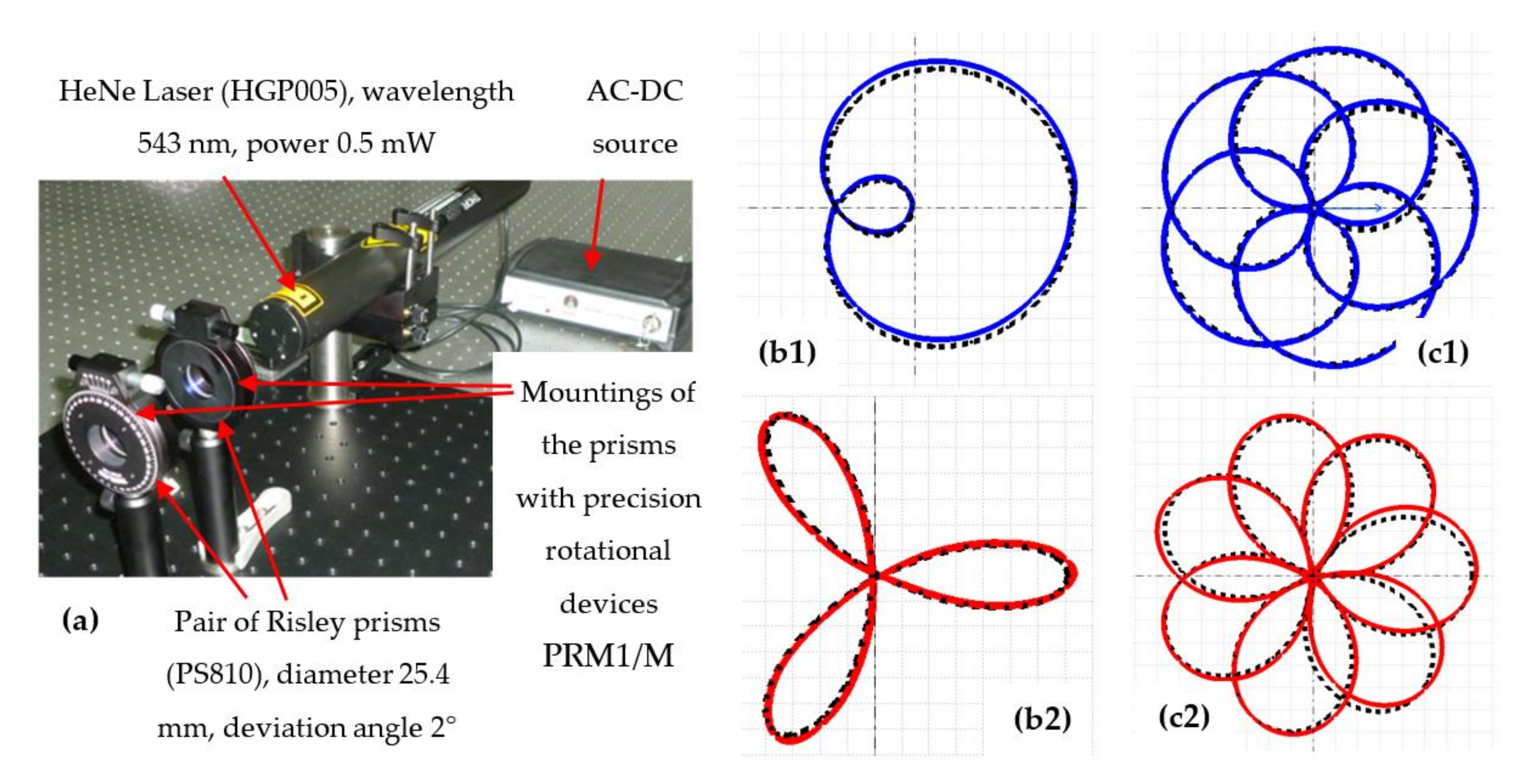 Symmetry 15 00336 g020