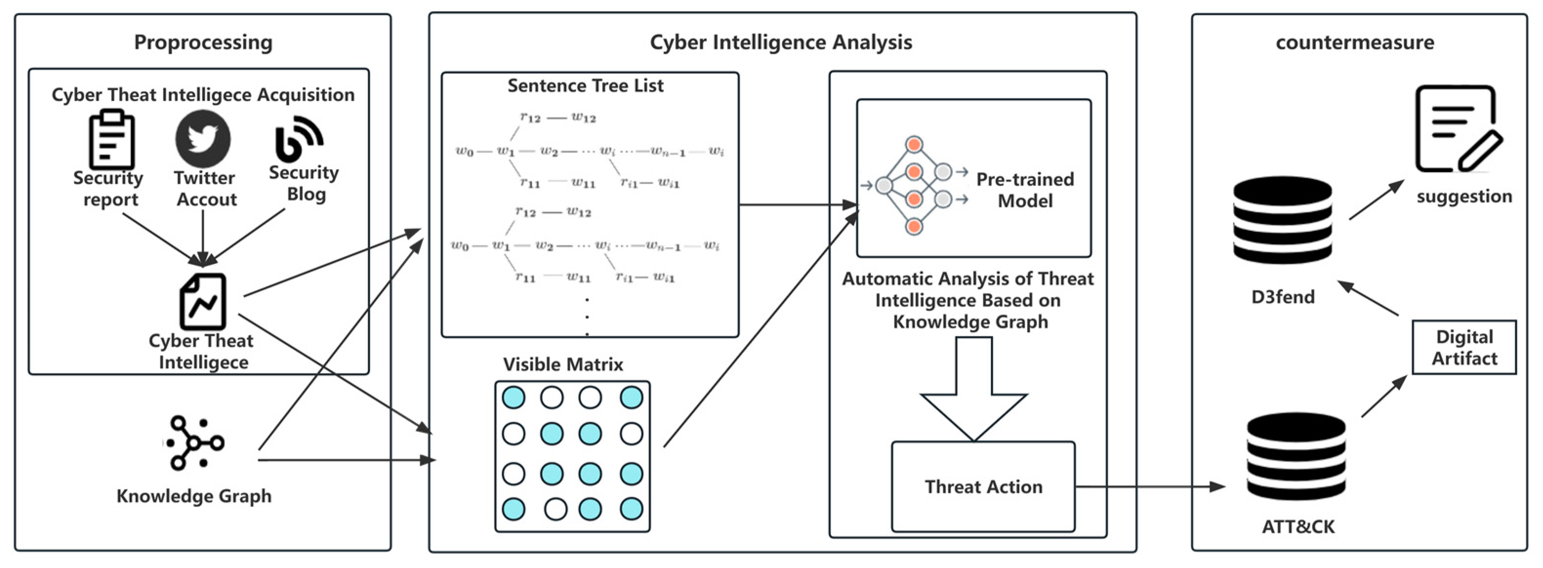 ThreatDKG - A Next Gen Graph AI for Cyber Security