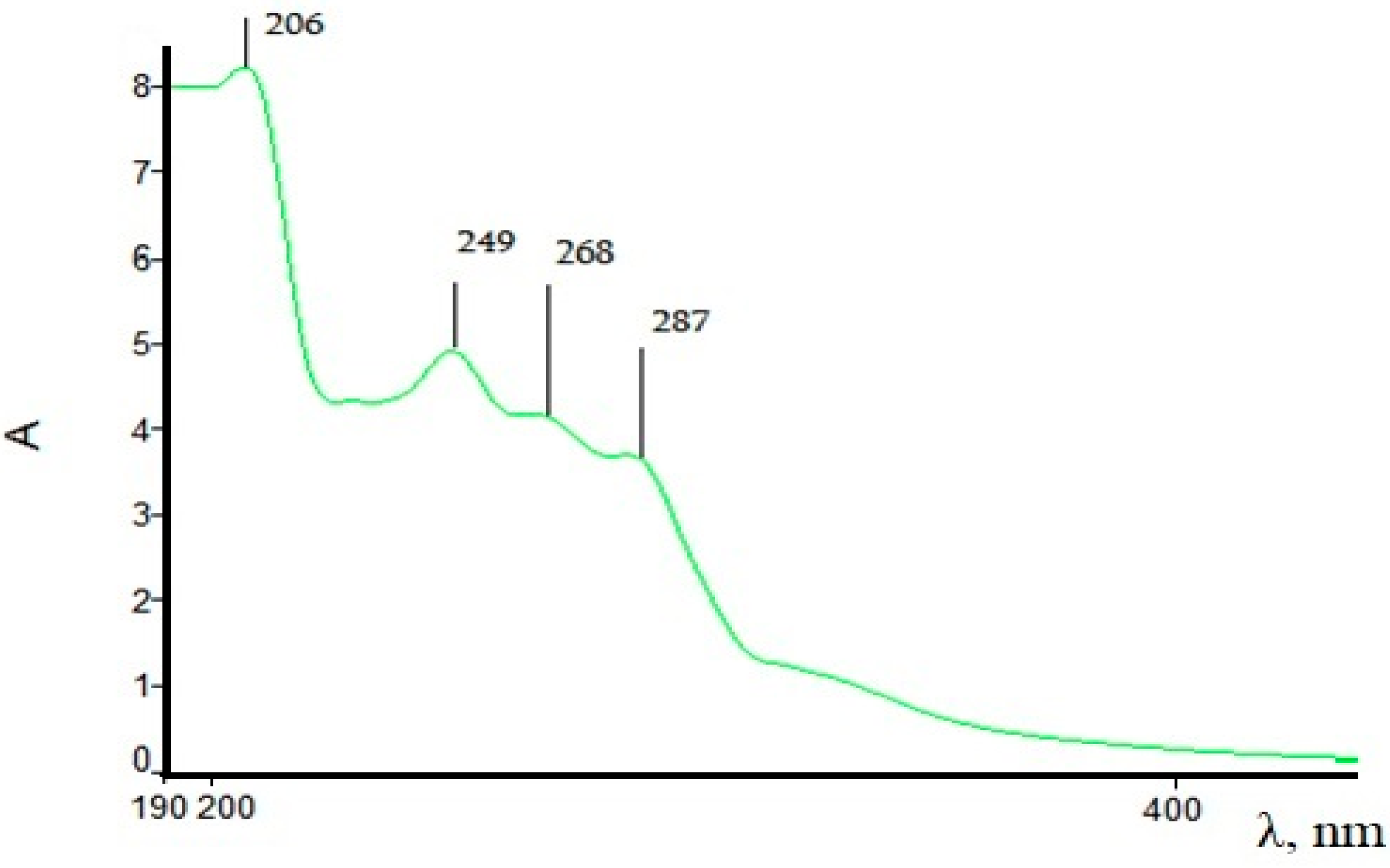 Symmetry 15 00340 g001