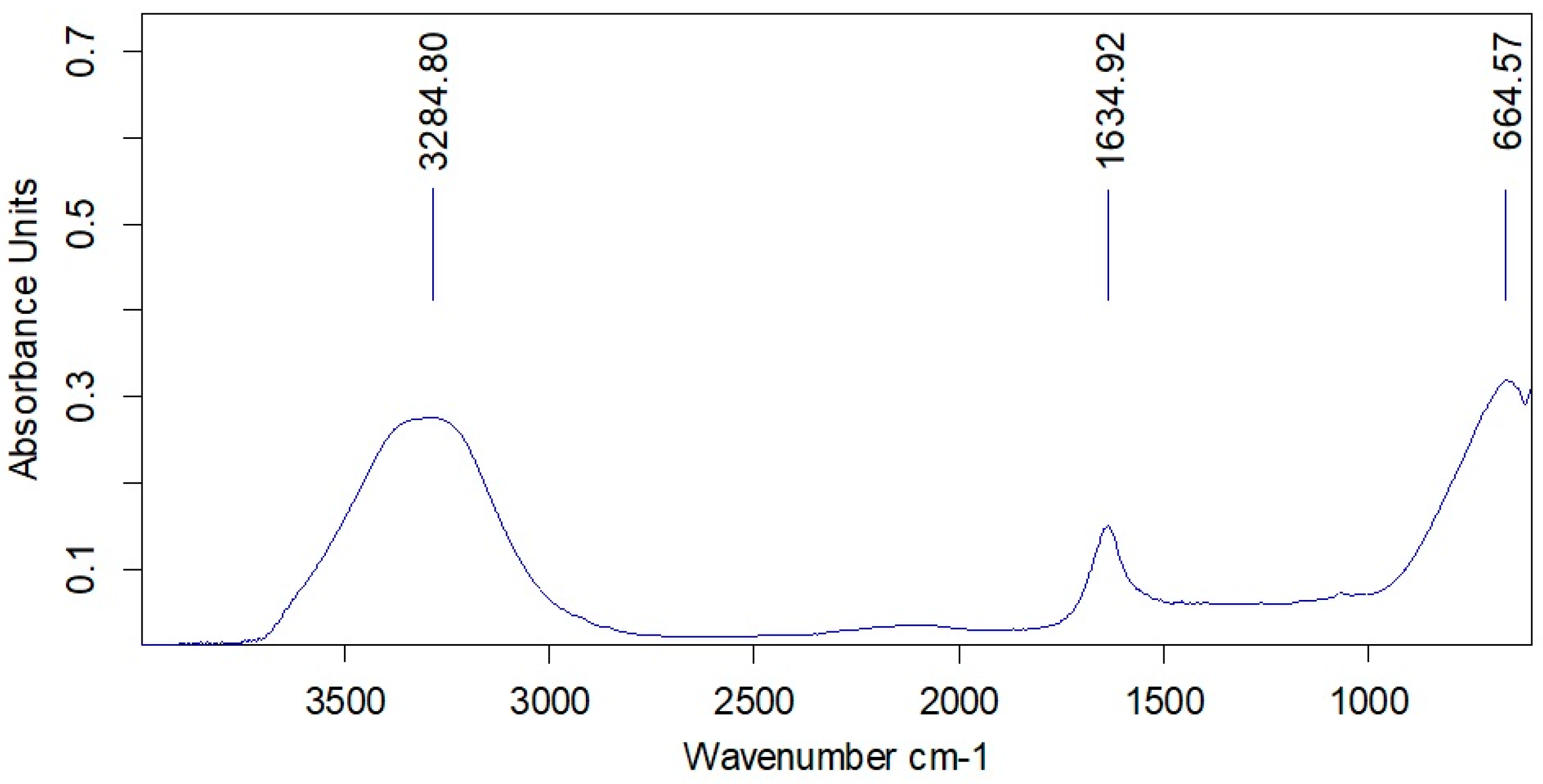 Symmetry 15 00340 g002