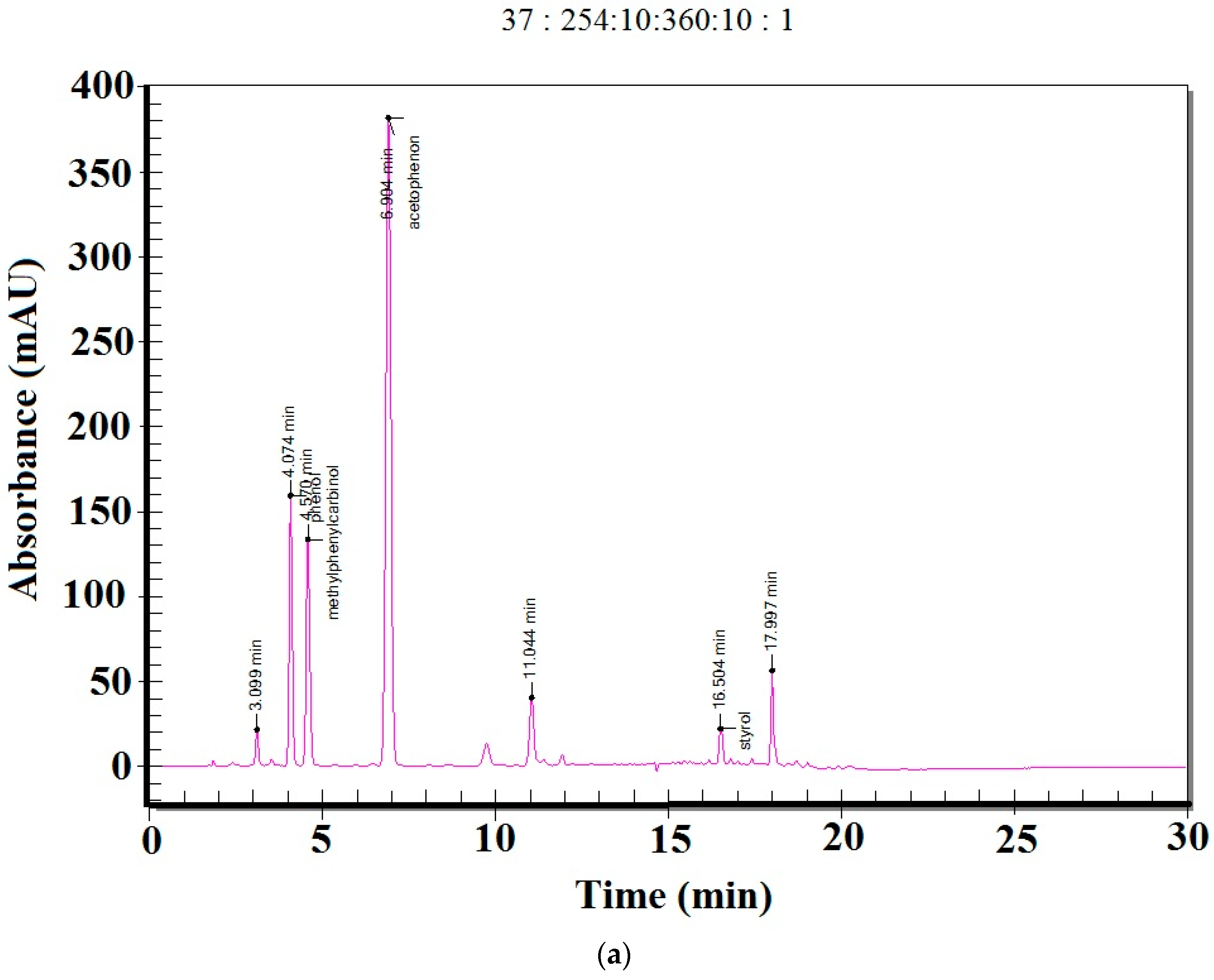 Symmetry 15 00340 g003a
