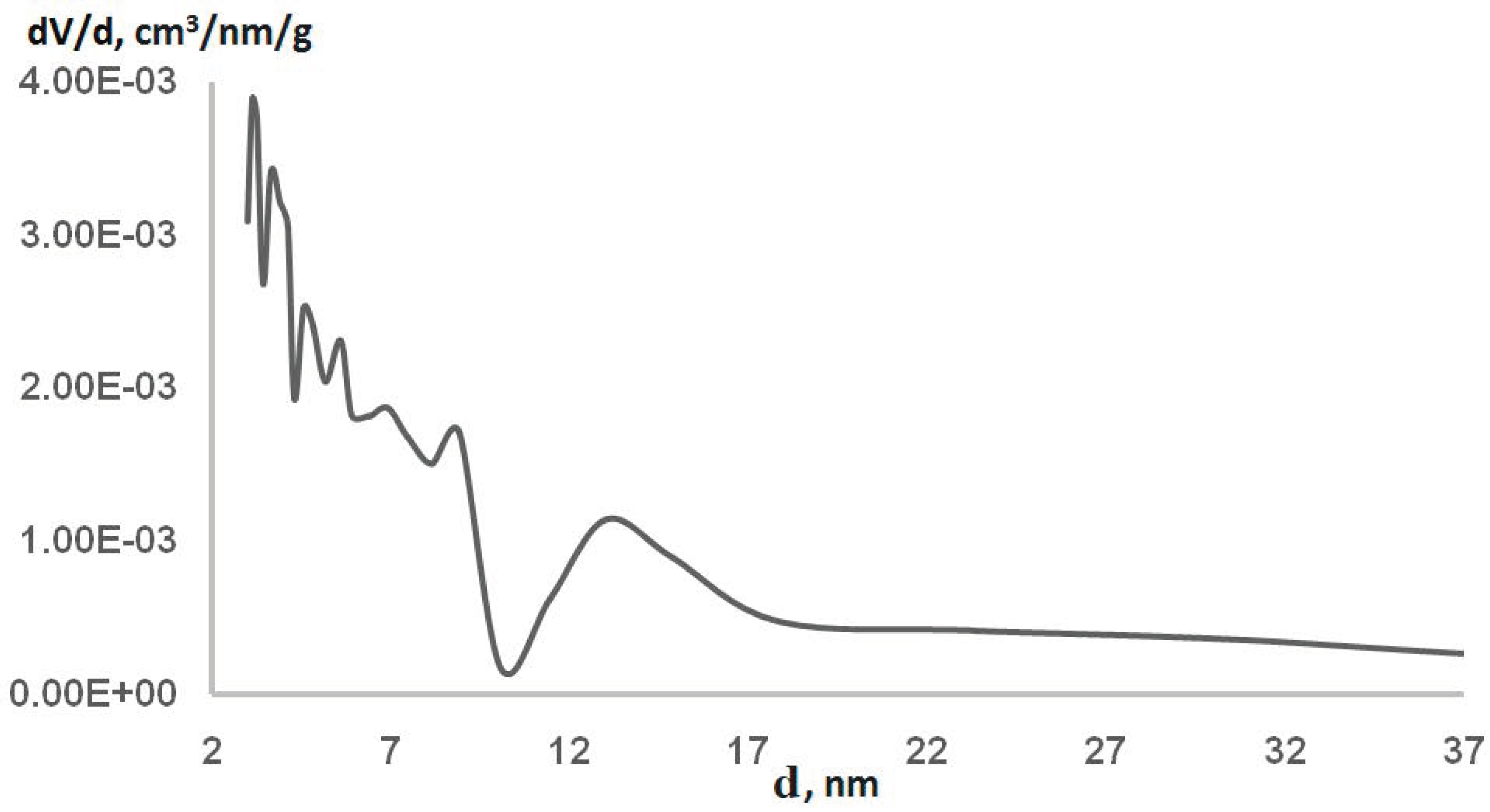 Symmetry 15 00340 g005