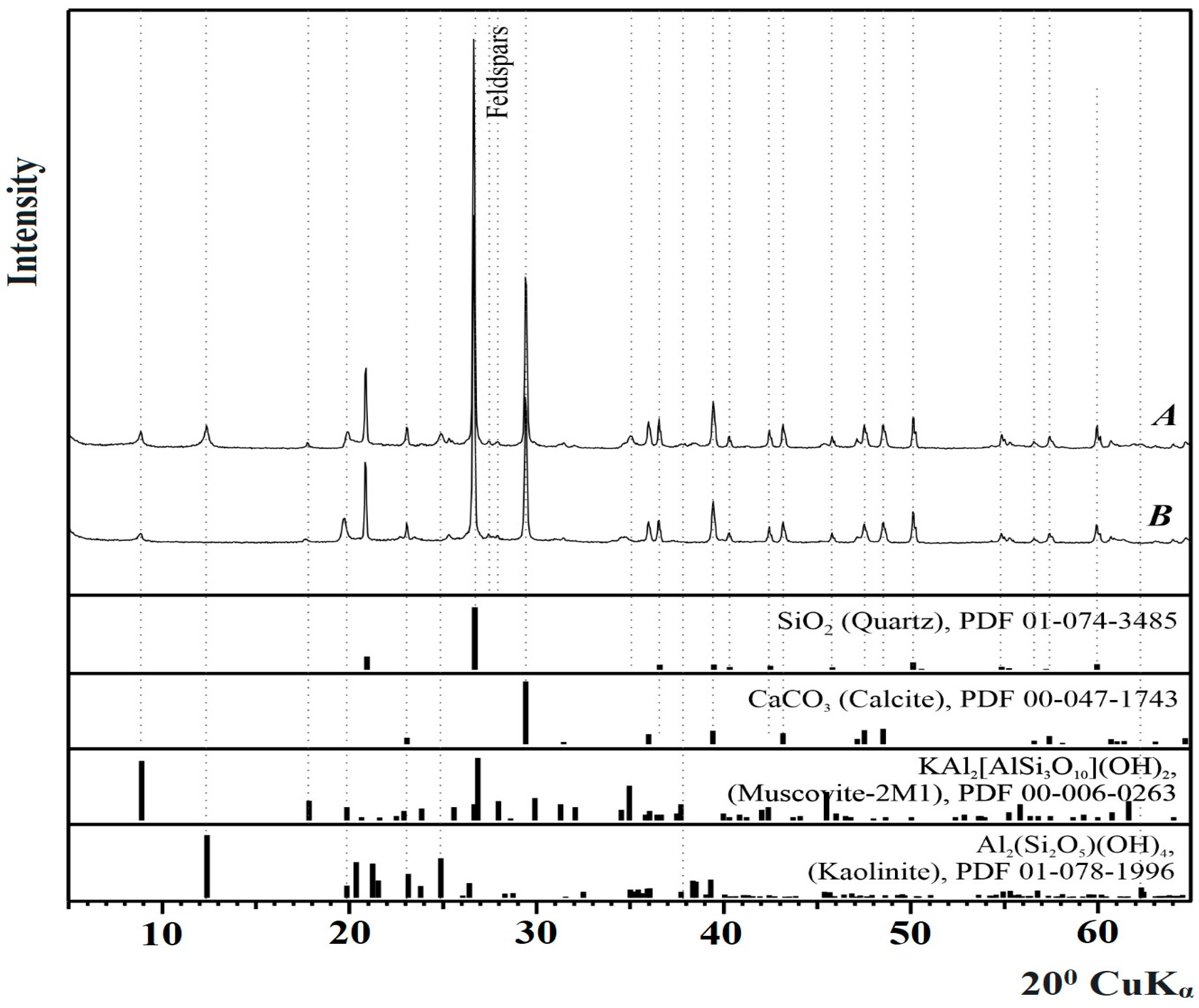 Symmetry 15 00340 g006