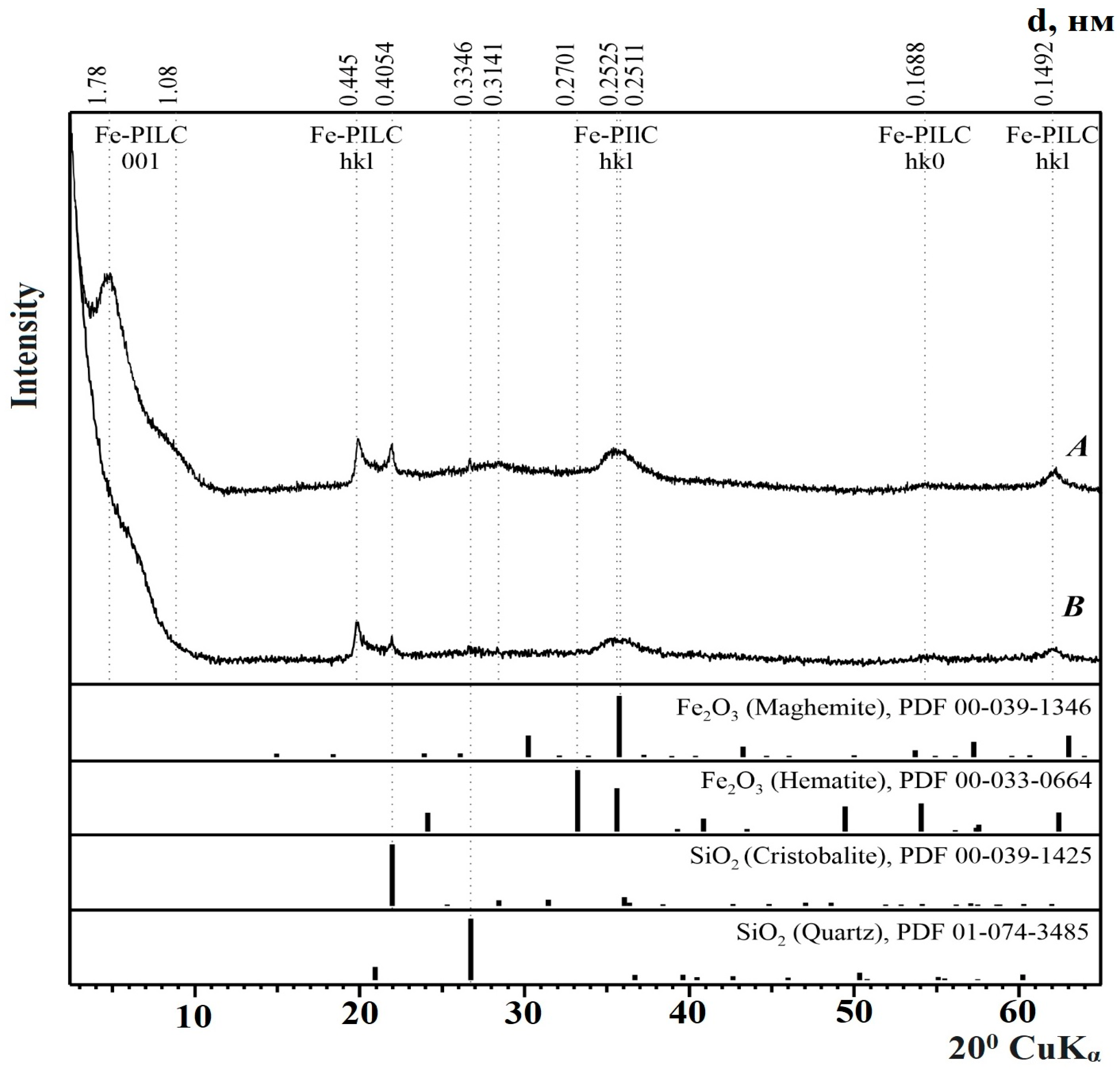 Symmetry 15 00340 g007