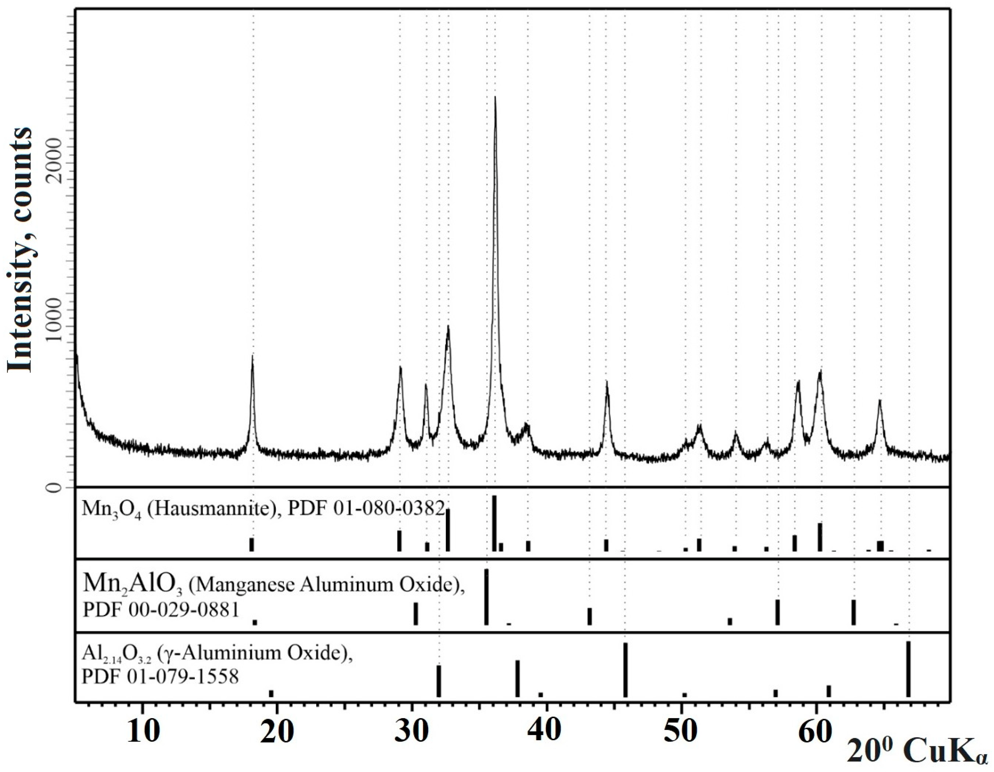 Symmetry 15 00340 g008