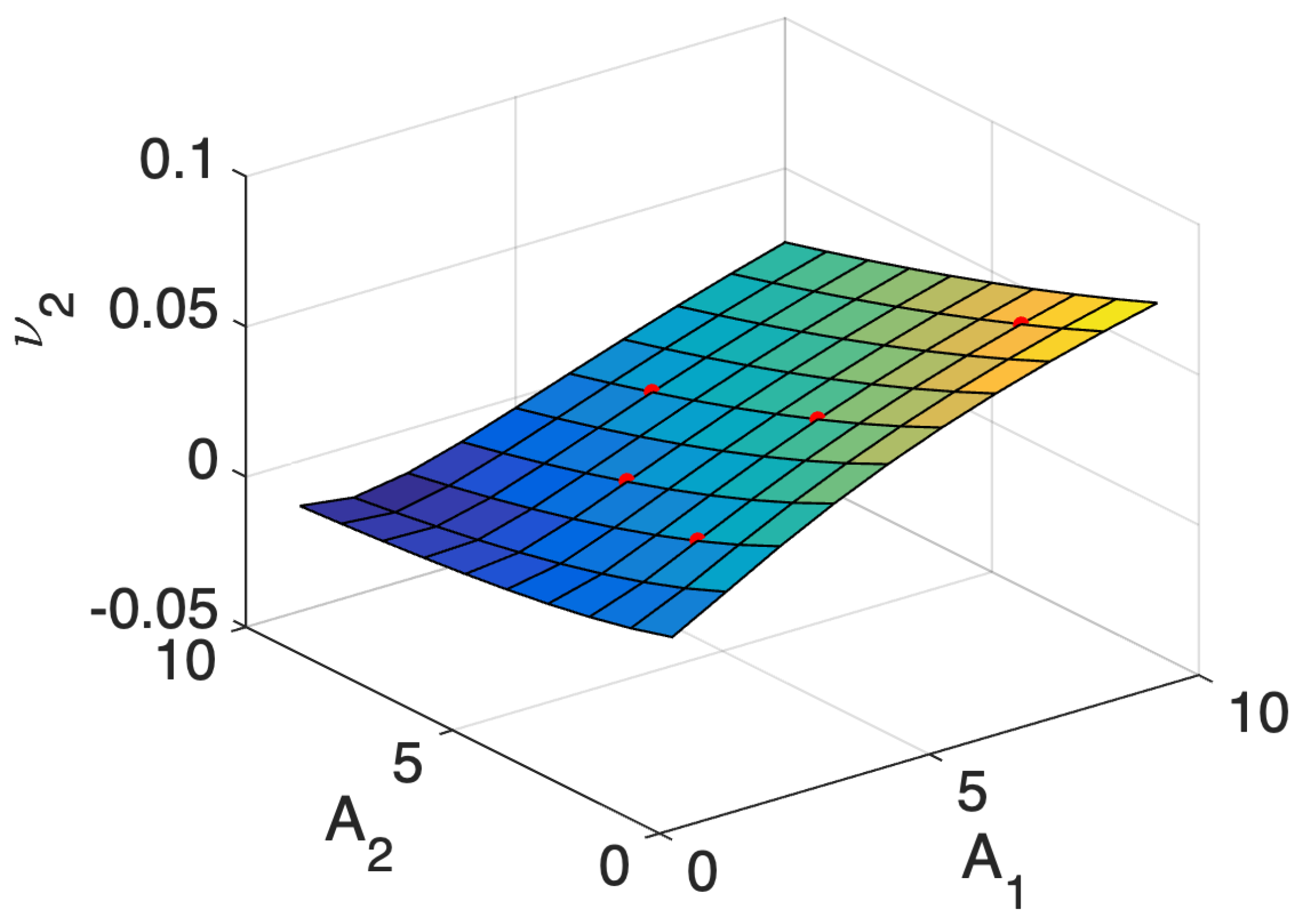 Symmetry 15 00368 g003 Symmetry 15 00368 g003