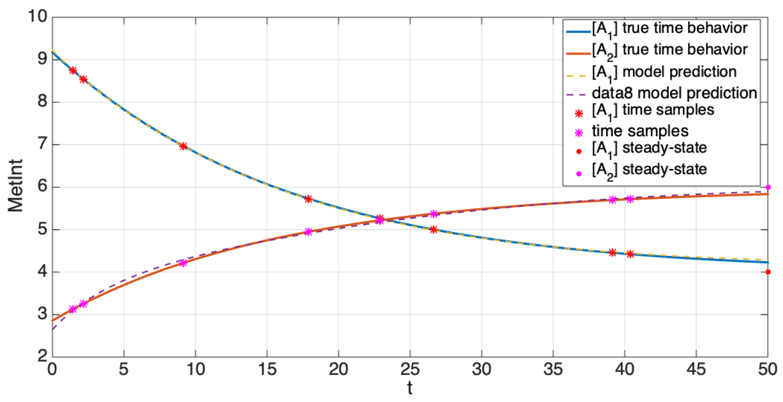 Symmetry 15 00368 g004 Symmetry 15 00368 g004