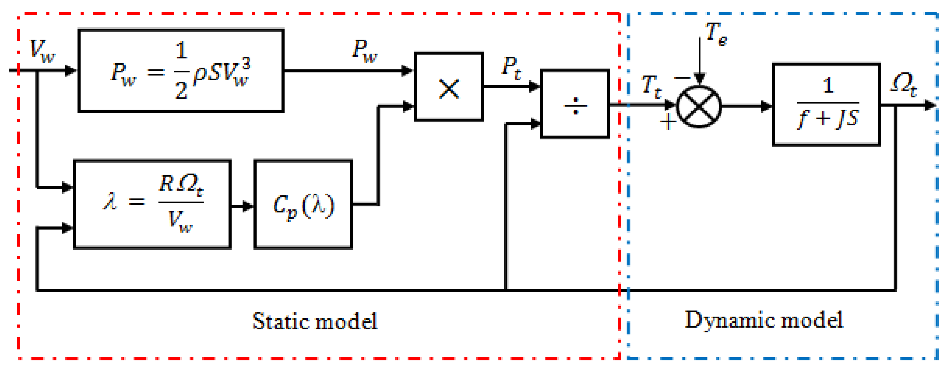 Symmetry 15 00369 g002 Symmetry 15 00369 g002