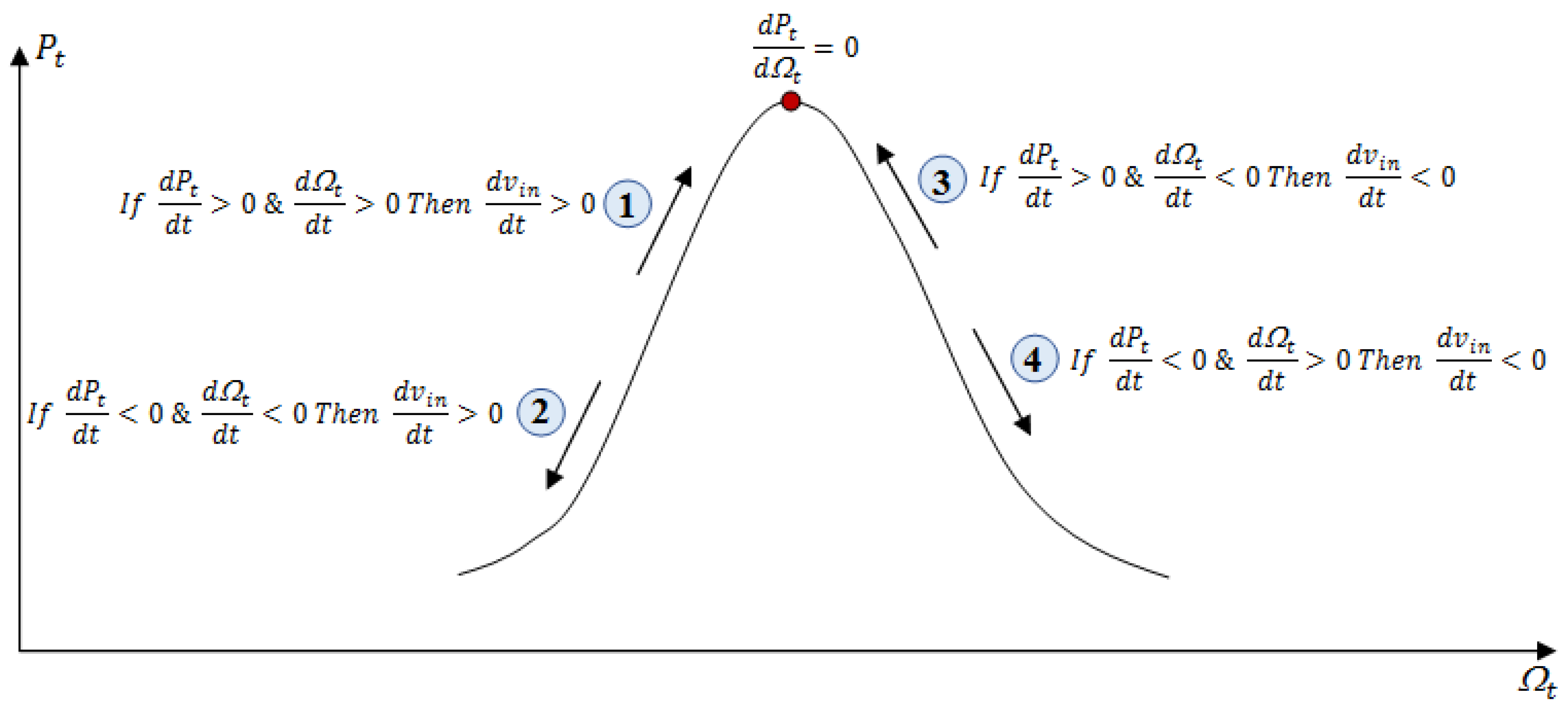 Symmetry 15 00369 g004 Symmetry 15 00369 g004