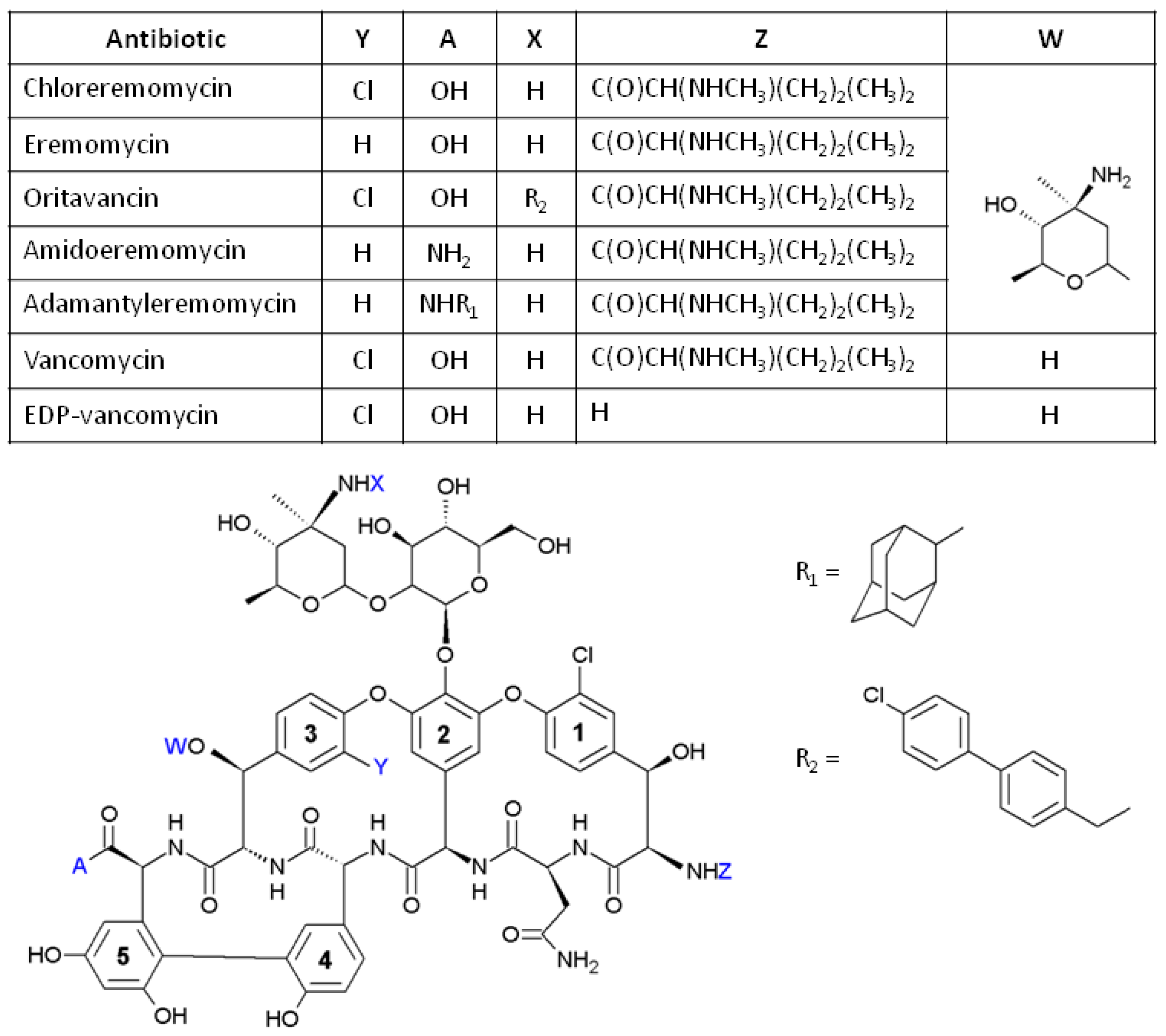 Chemical structures of labetalol stereoisomers.