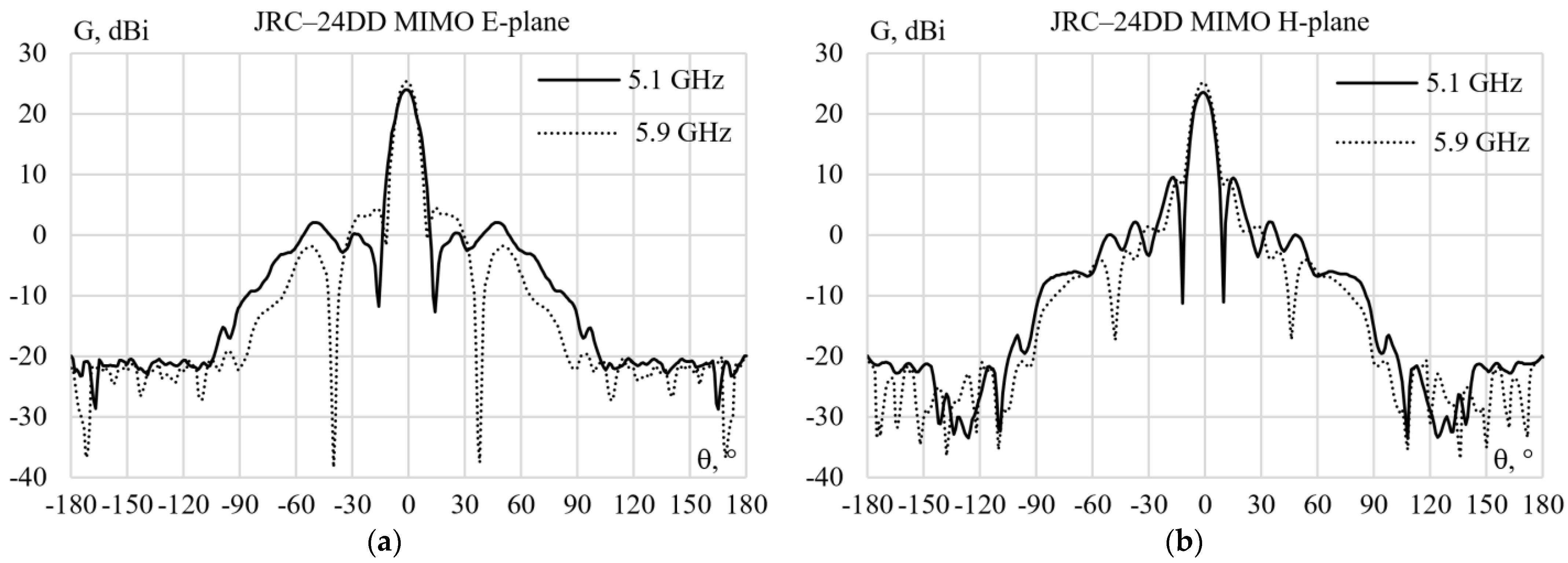 Symmetry 15 00378 g006