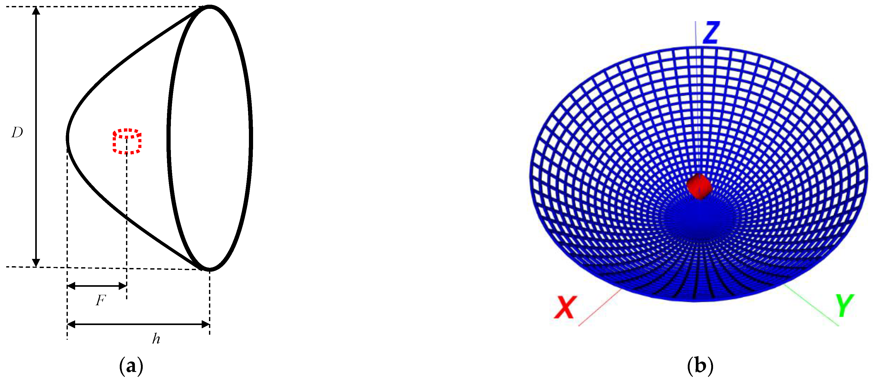 Symmetry 15 00378 g007