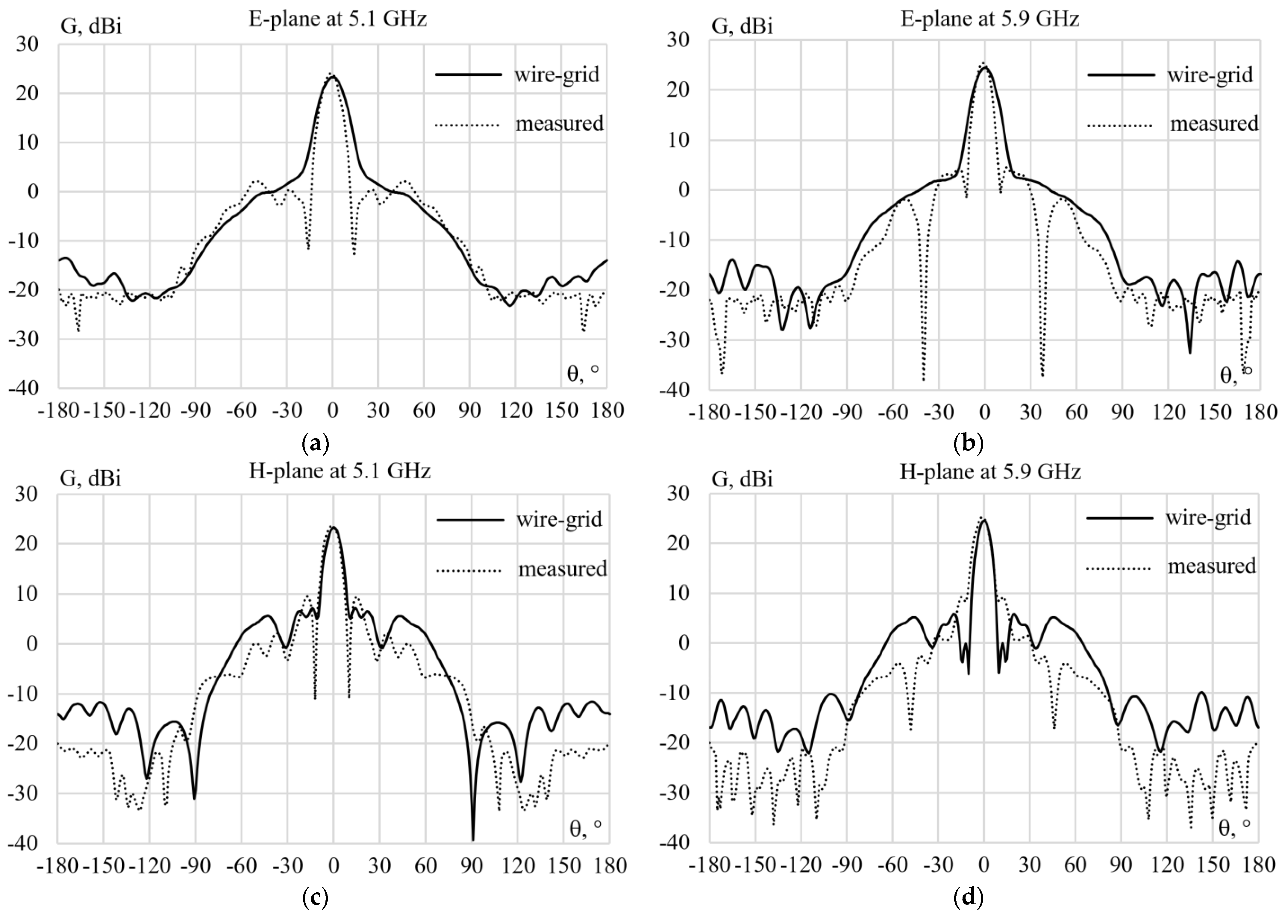 Symmetry 15 00378 g008