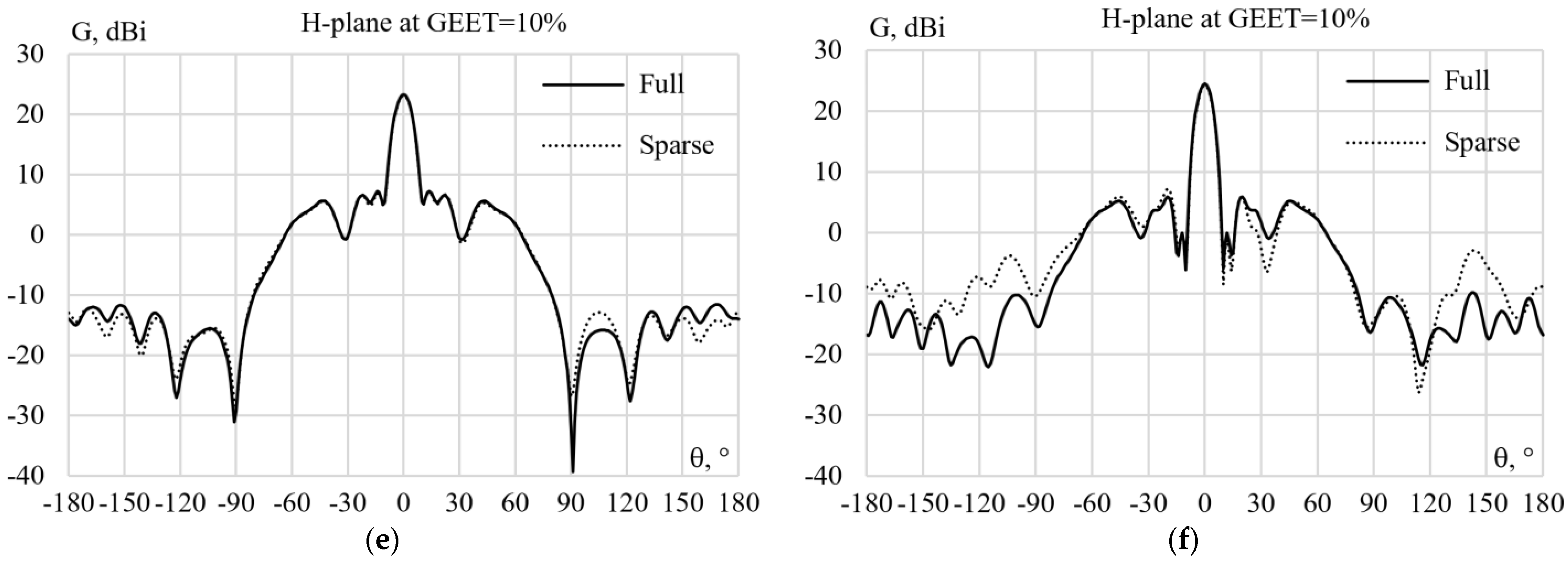 Symmetry 15 00378 g009b