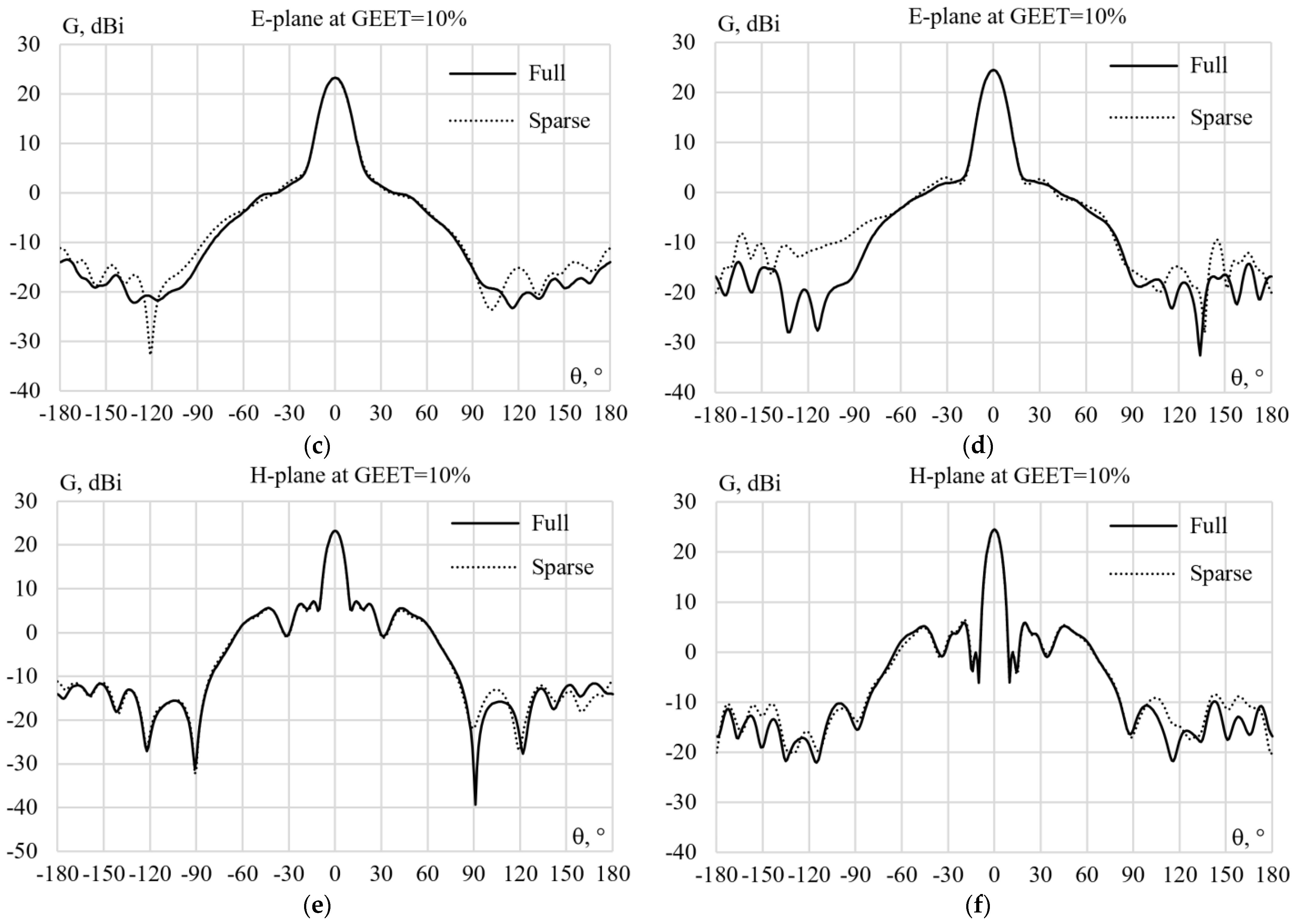 Symmetry 15 00378 g010b