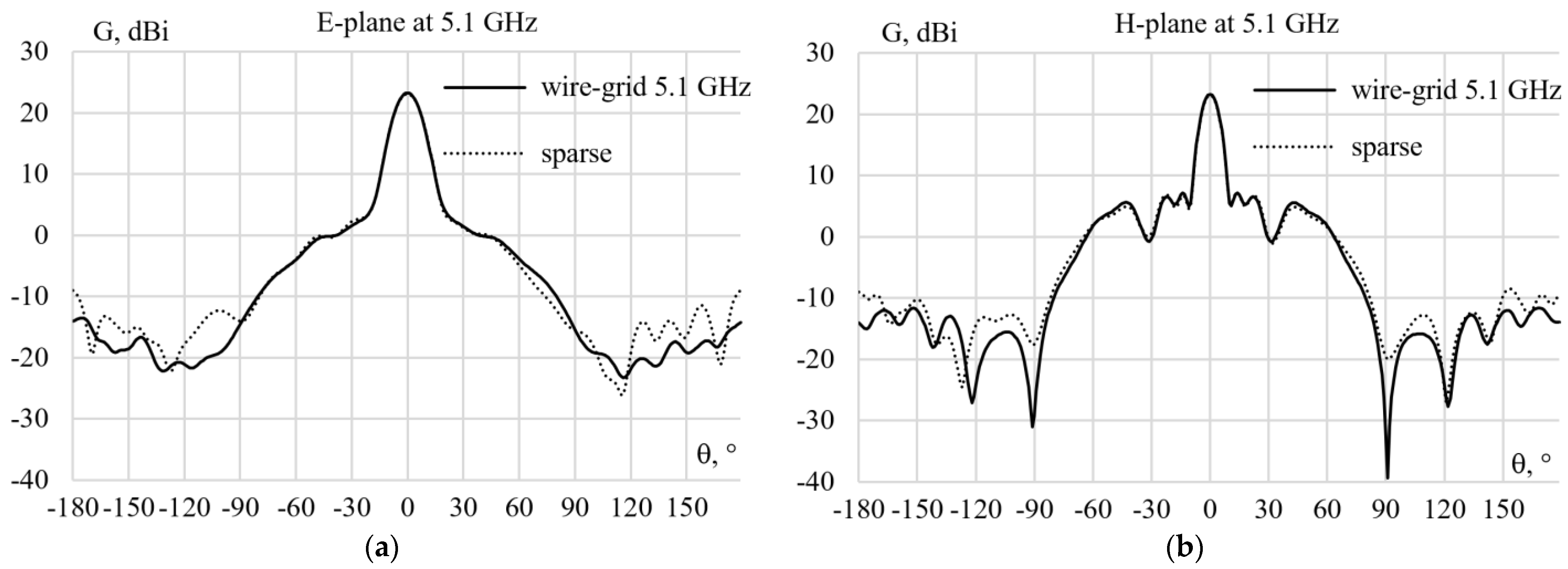 Symmetry 15 00378 g011