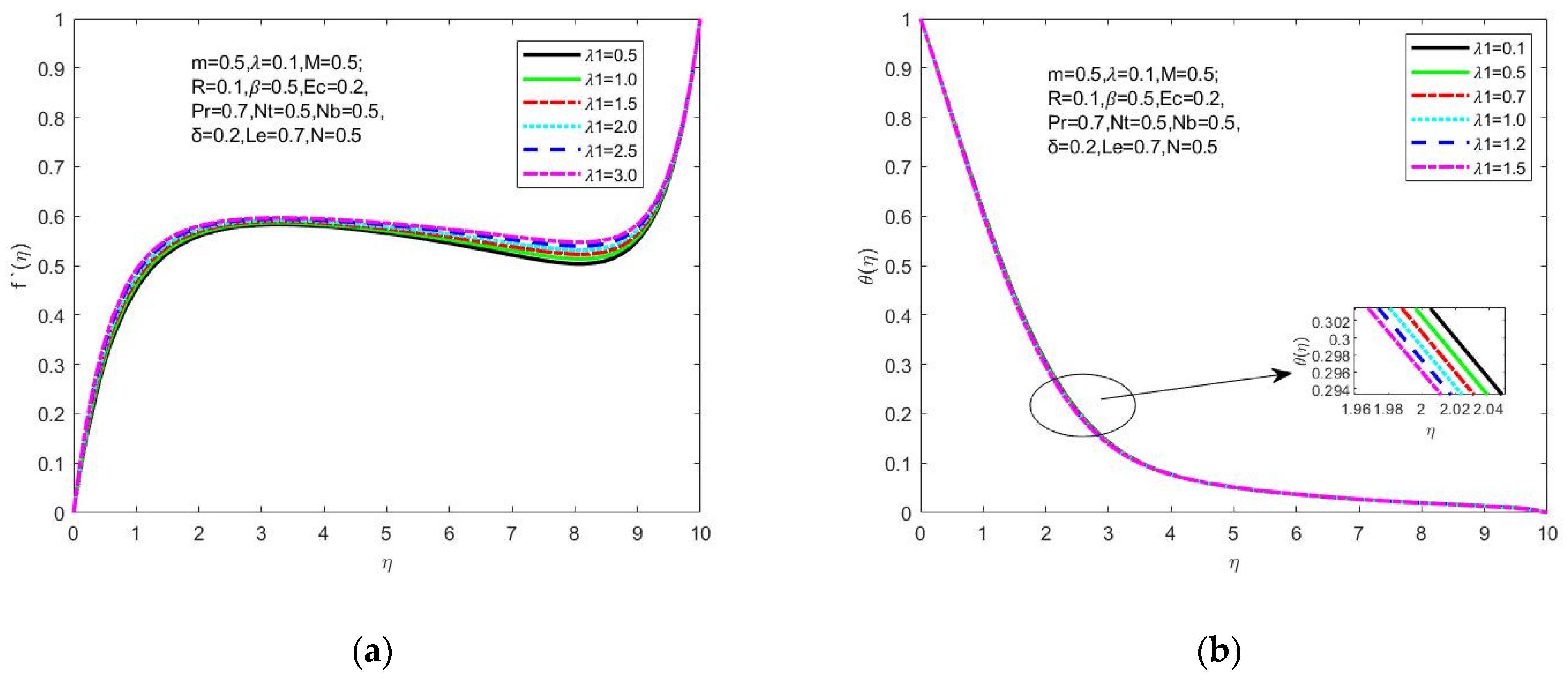 Symmetry 15 00385 g002a