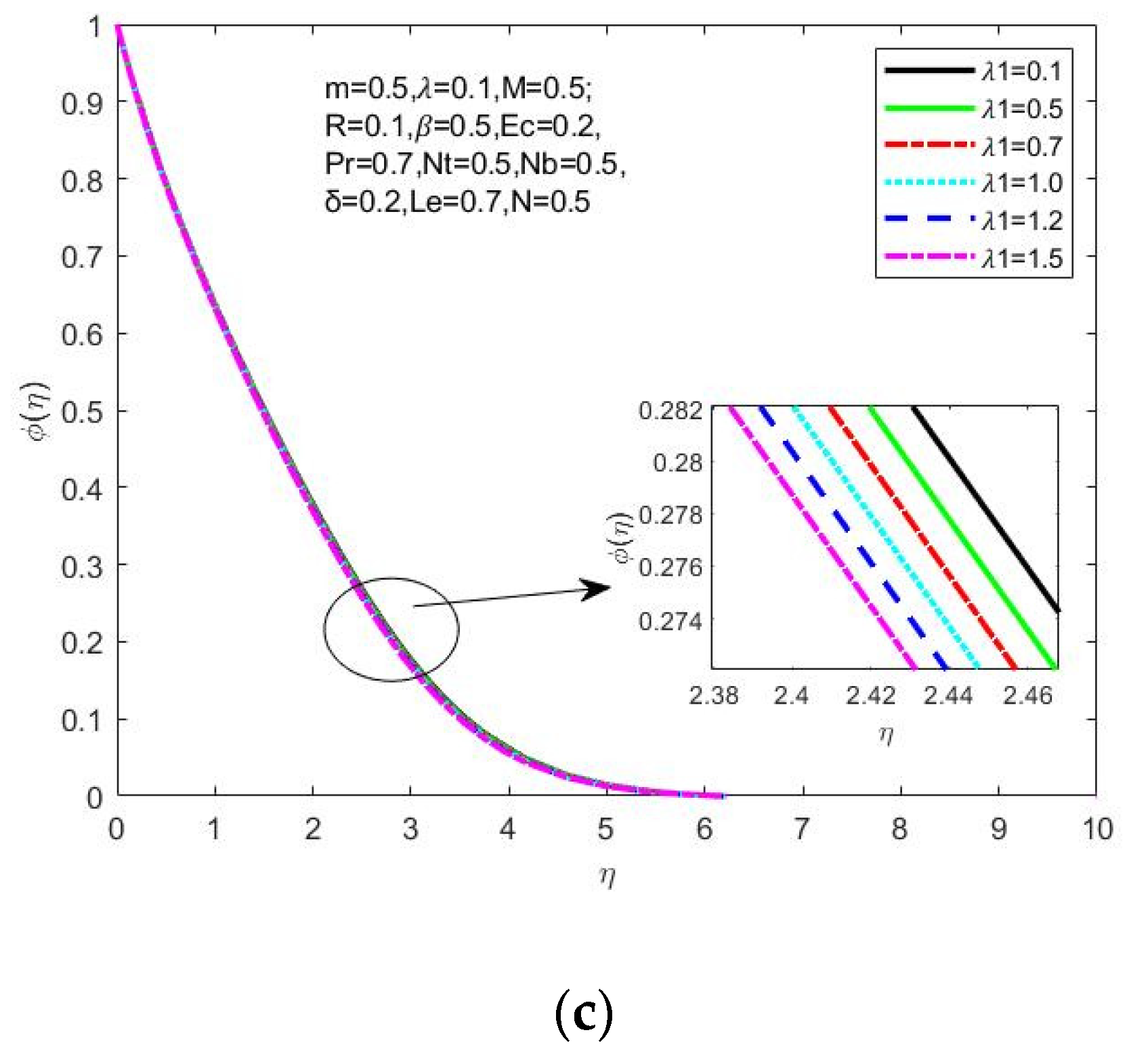 Symmetry 15 00385 g002b