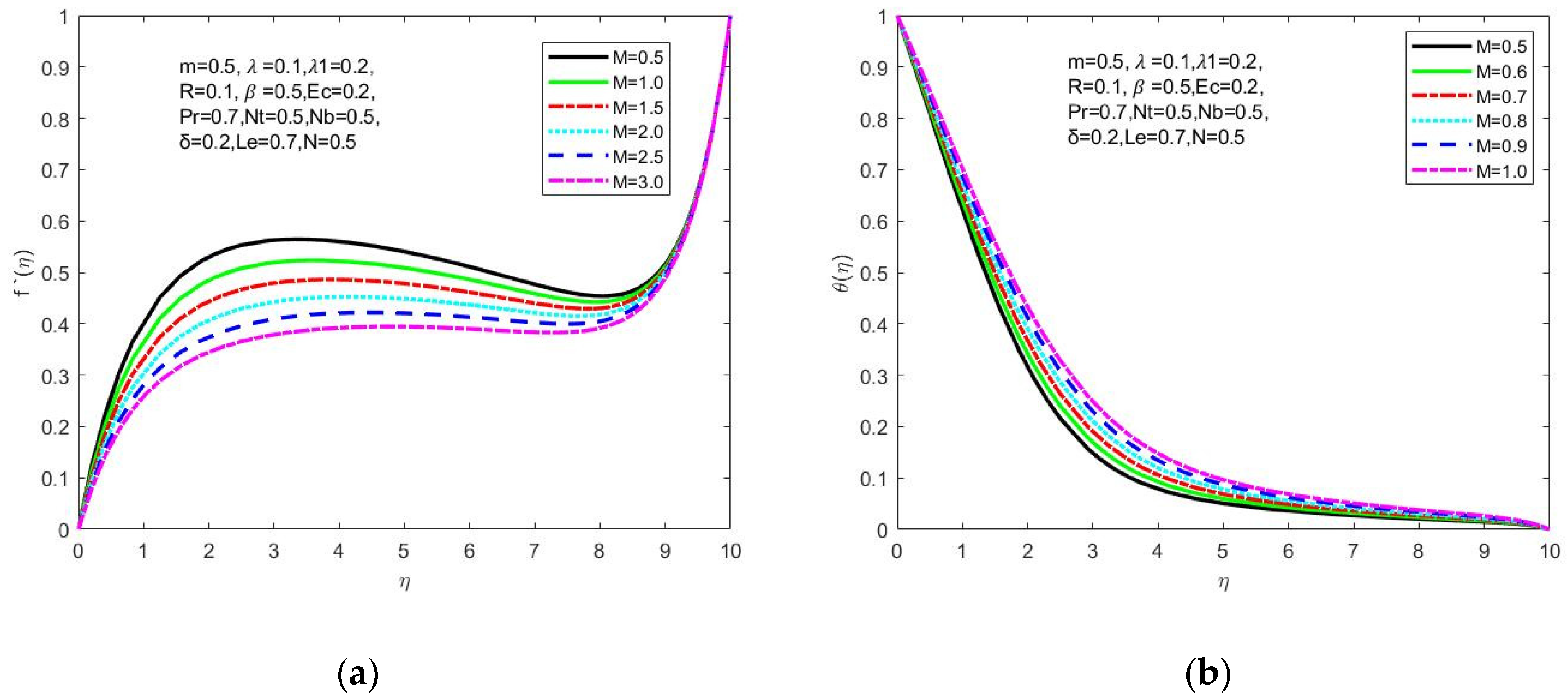 Symmetry 15 00385 g003a