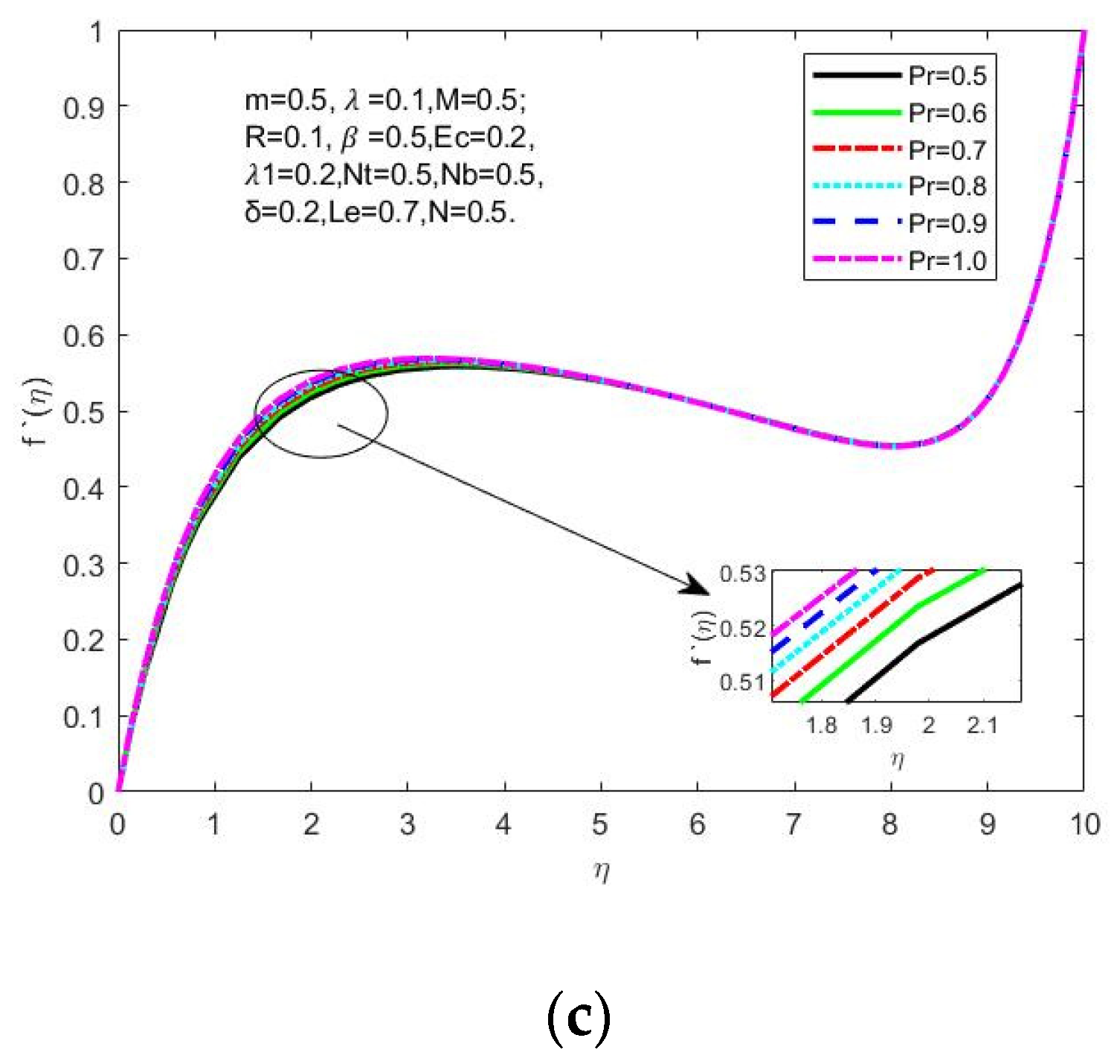 Symmetry 15 00385 g004b