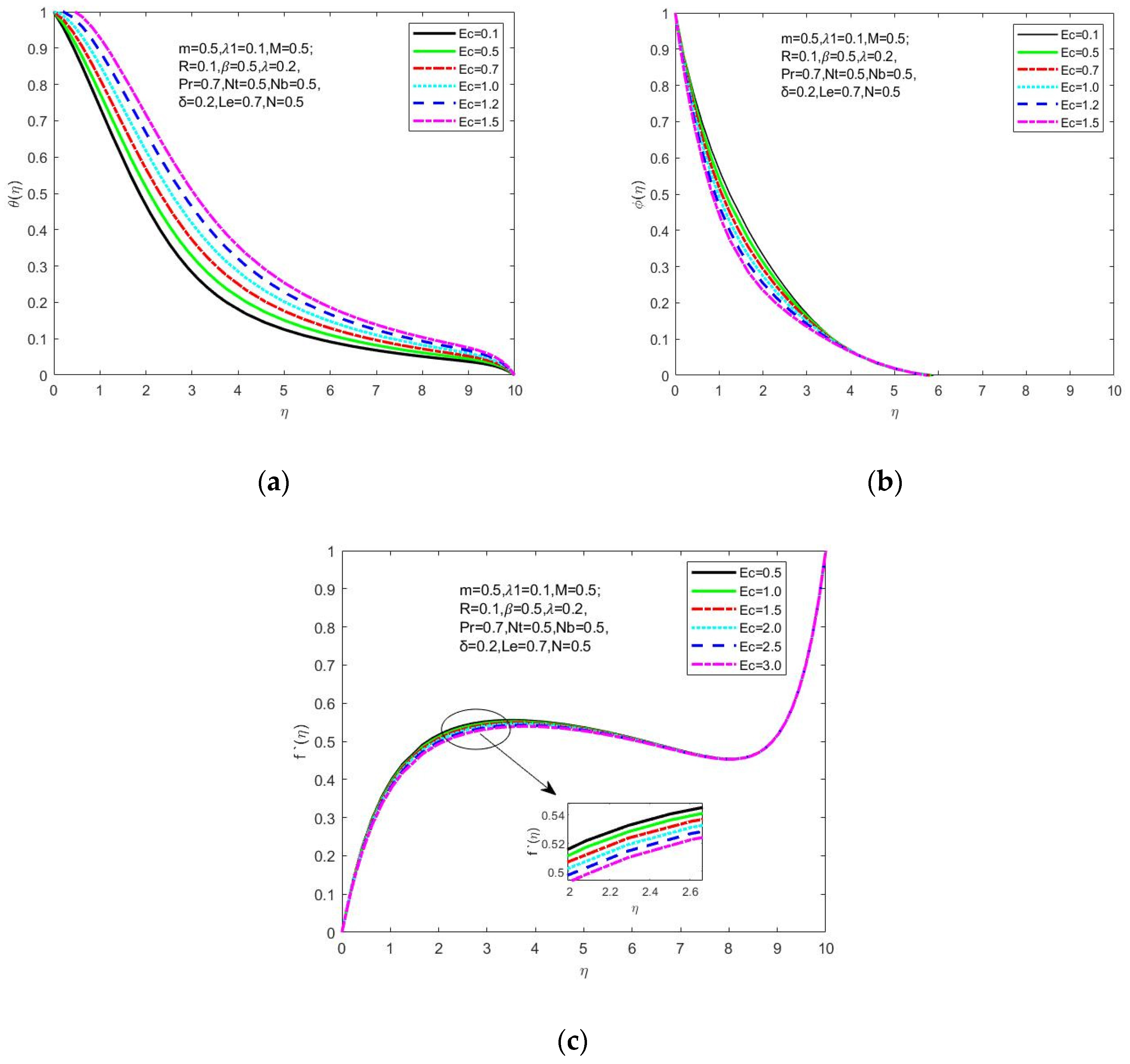 Symmetry 15 00385 g005