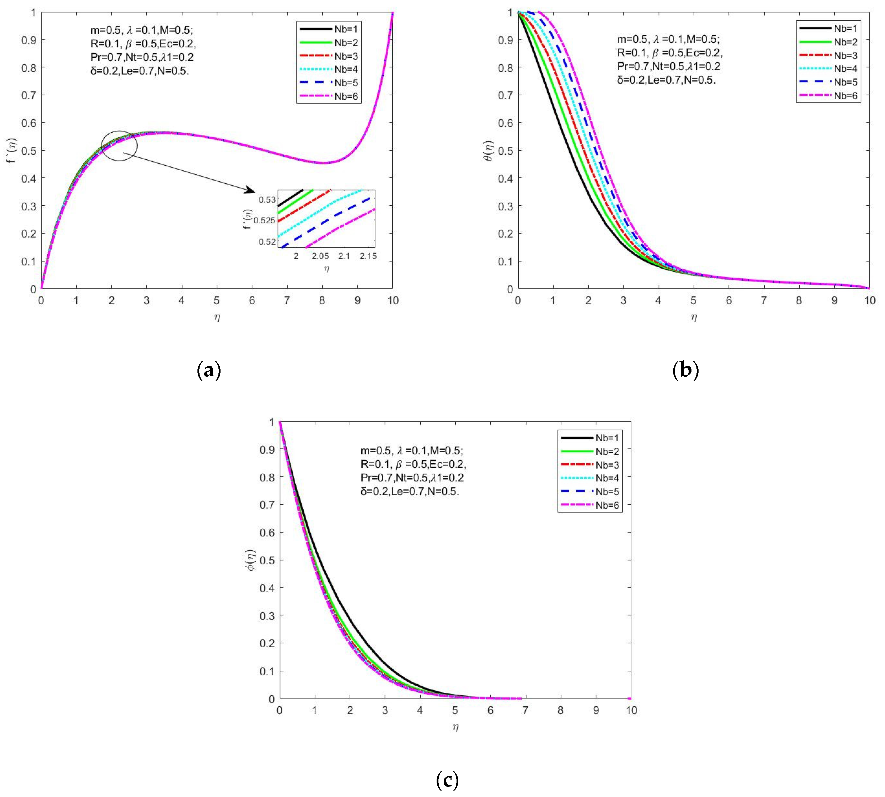 Symmetry 15 00385 g006