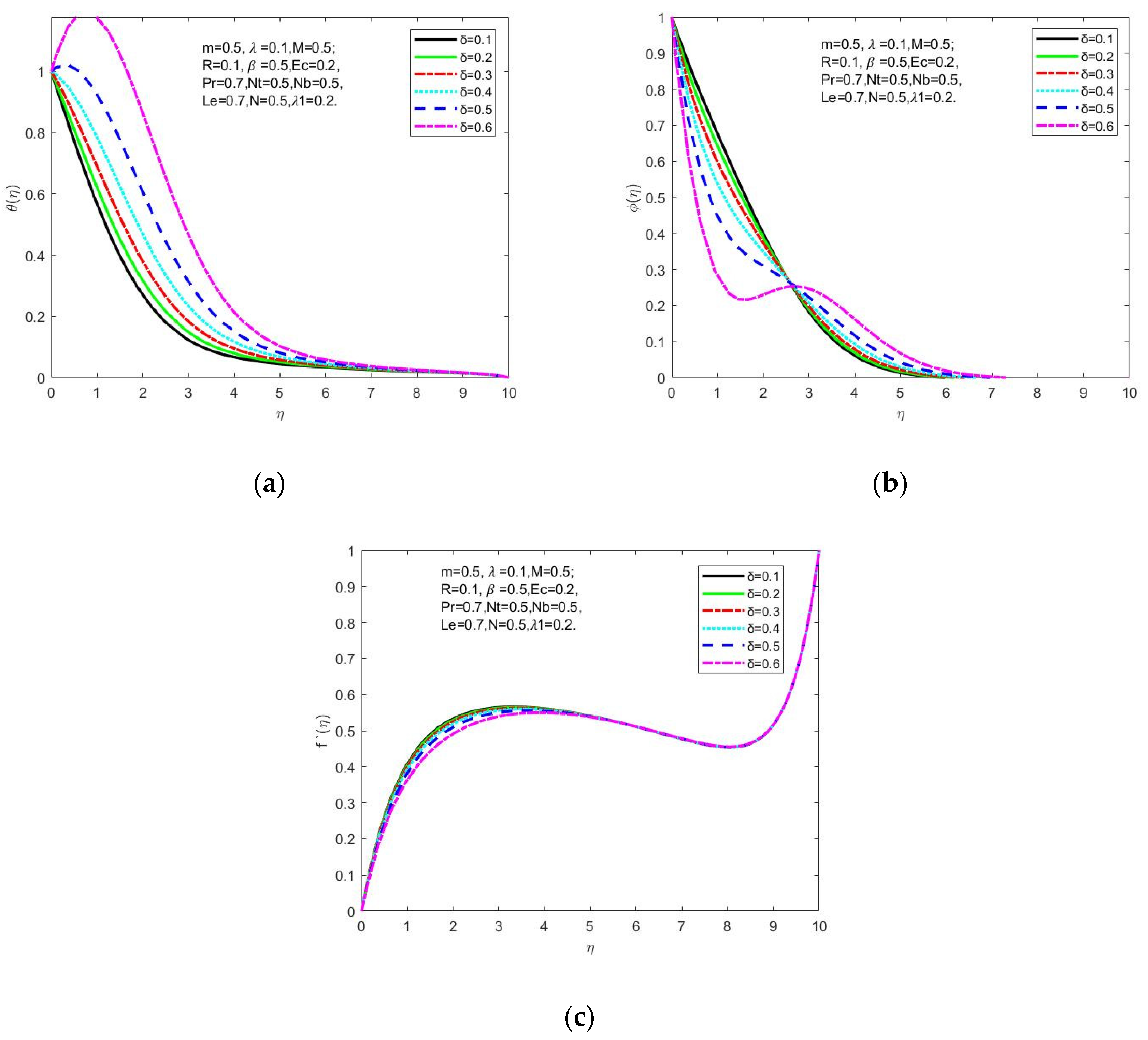 Symmetry 15 00385 g007