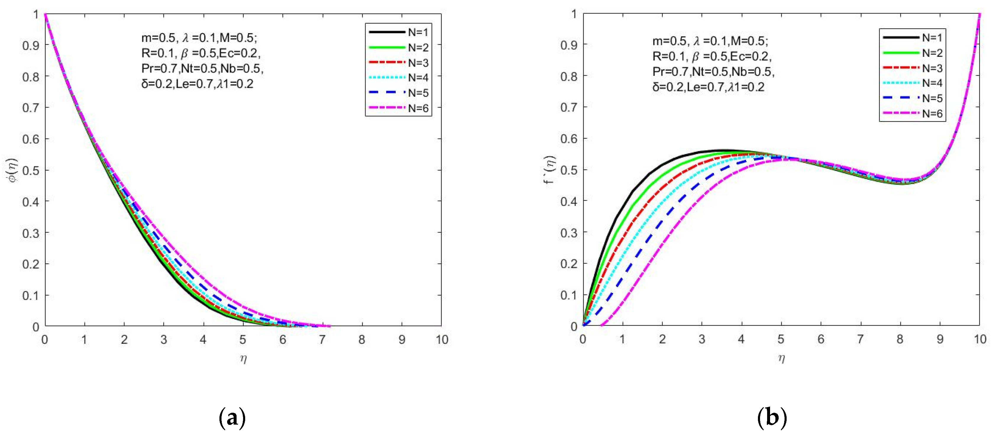 Symmetry 15 00385 g008a